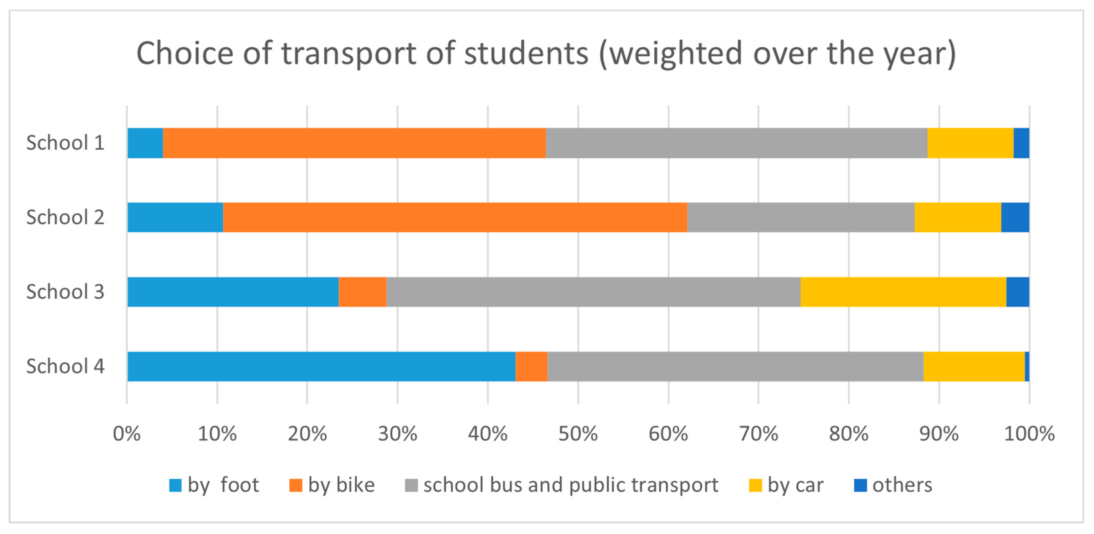 Energies 14 08558 g002