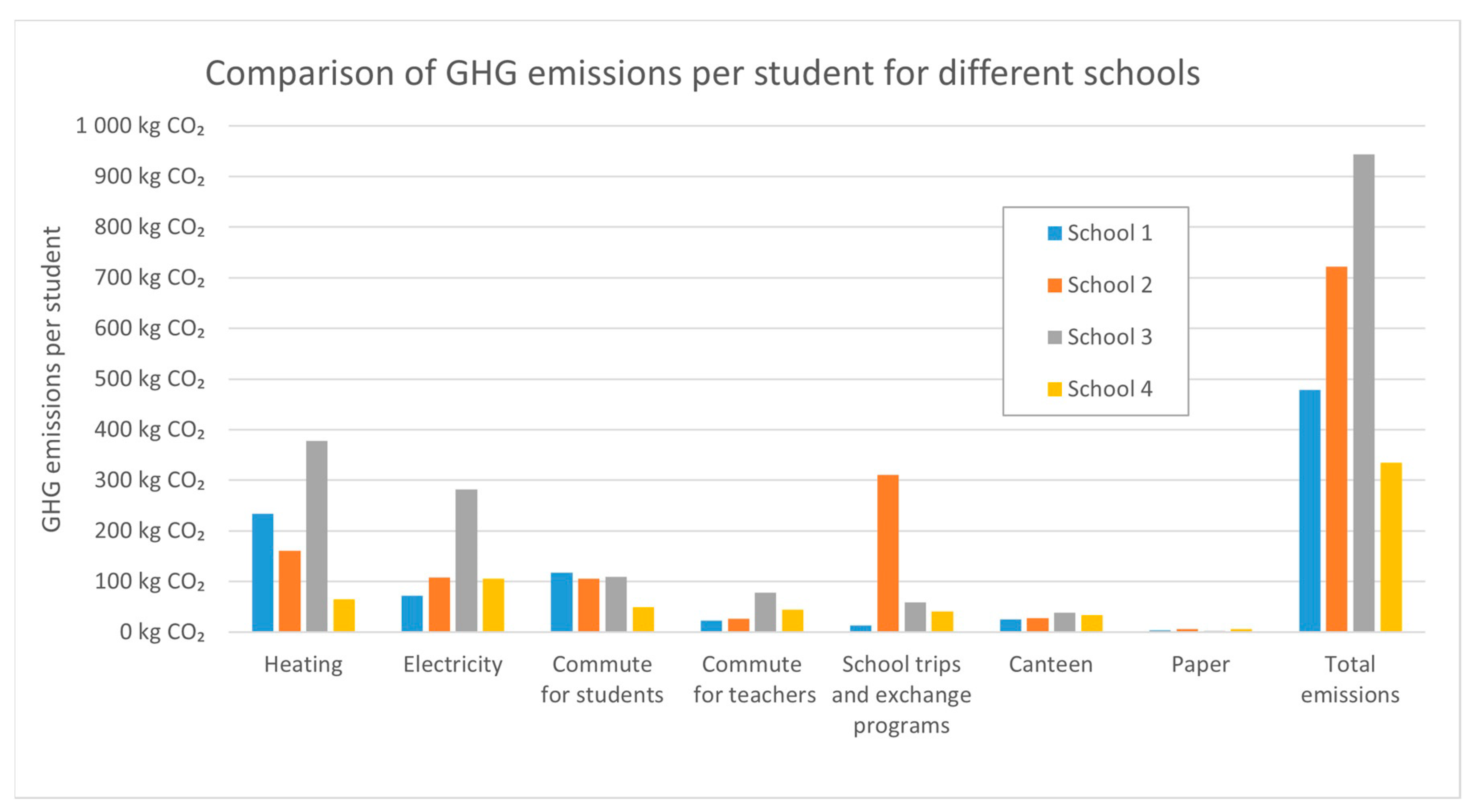 Energies 14 08558 g003