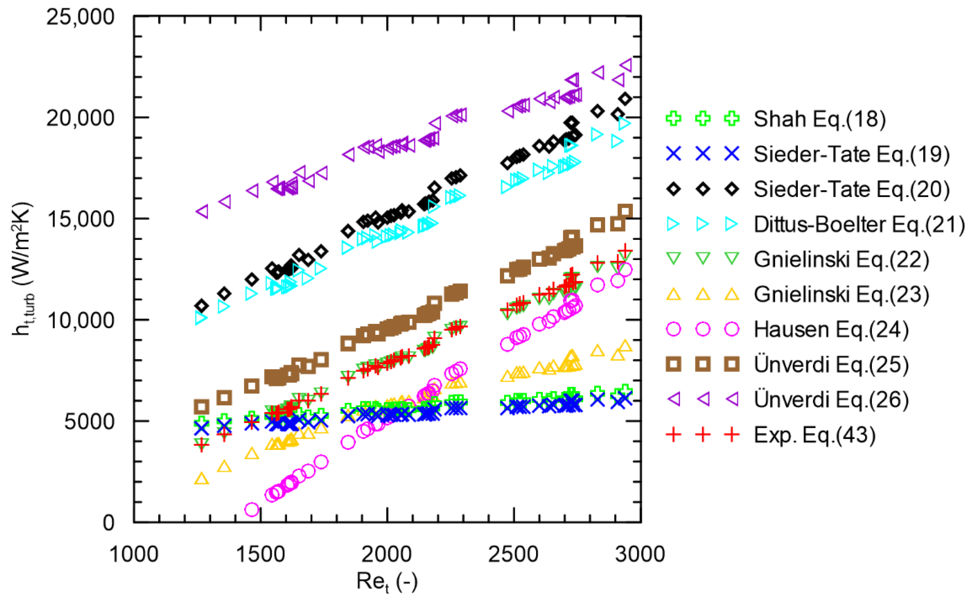 Energies 14 08563 g005