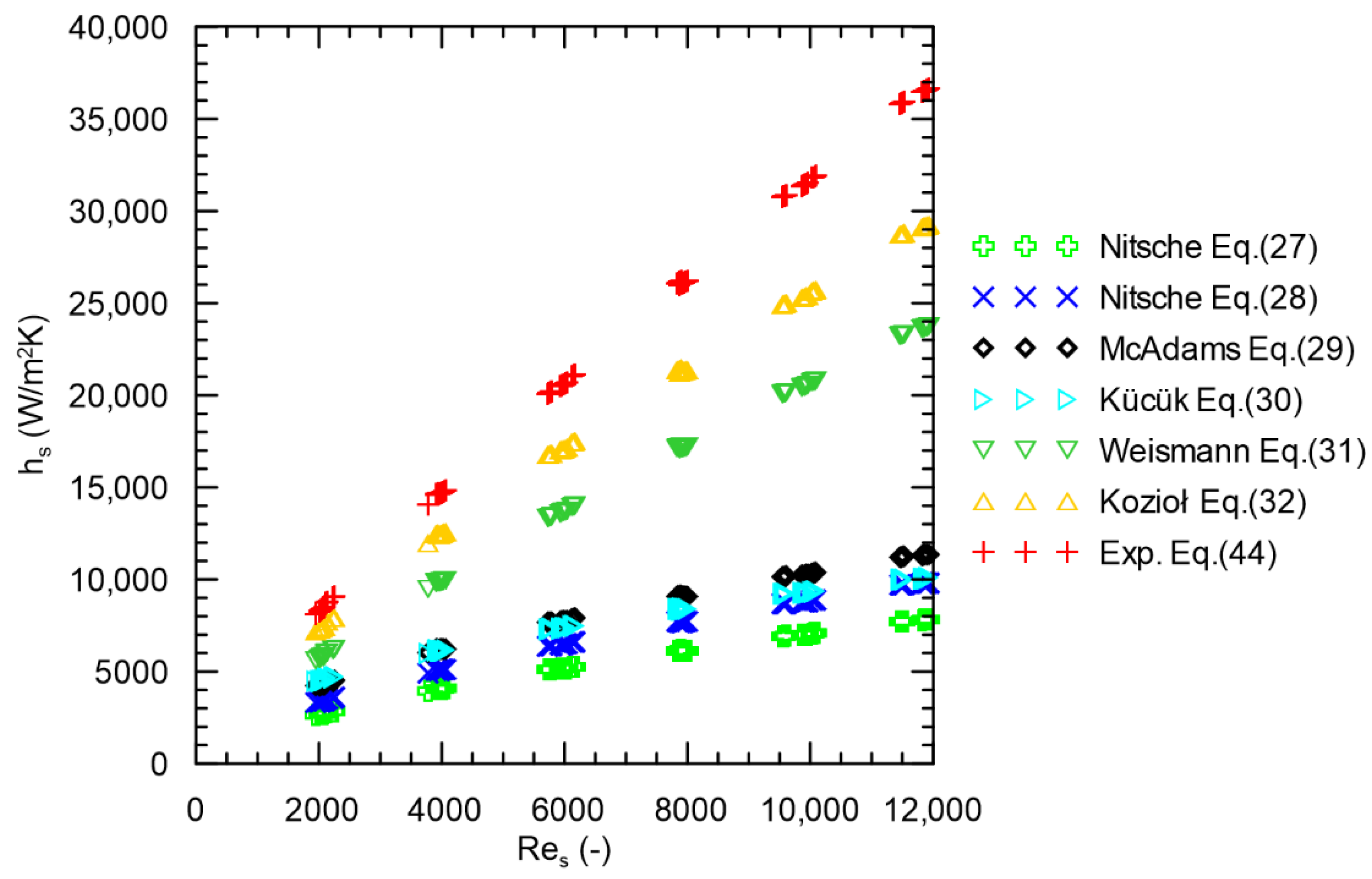 Energies 14 08563 g006