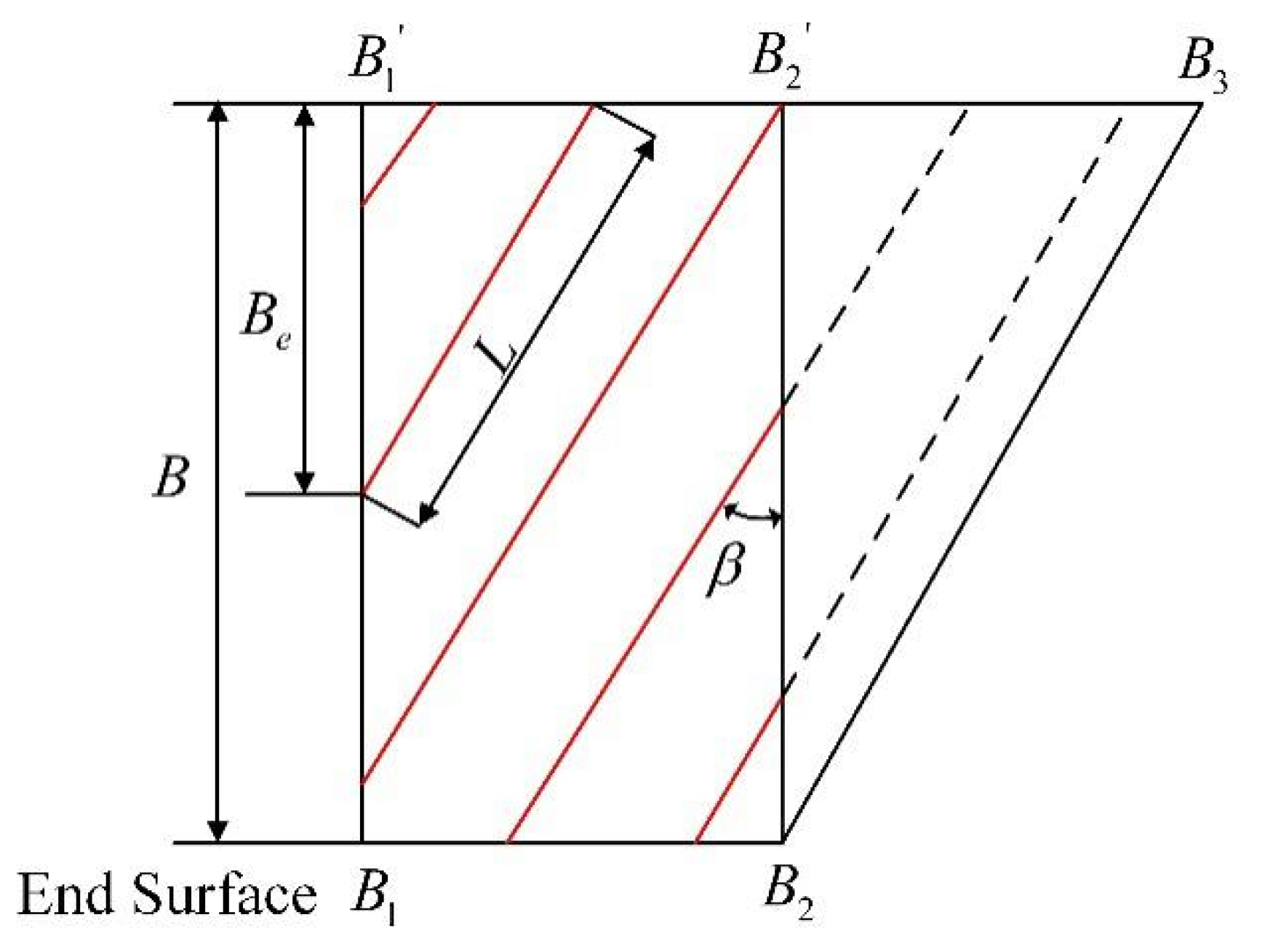 Energies 14 08564 g002