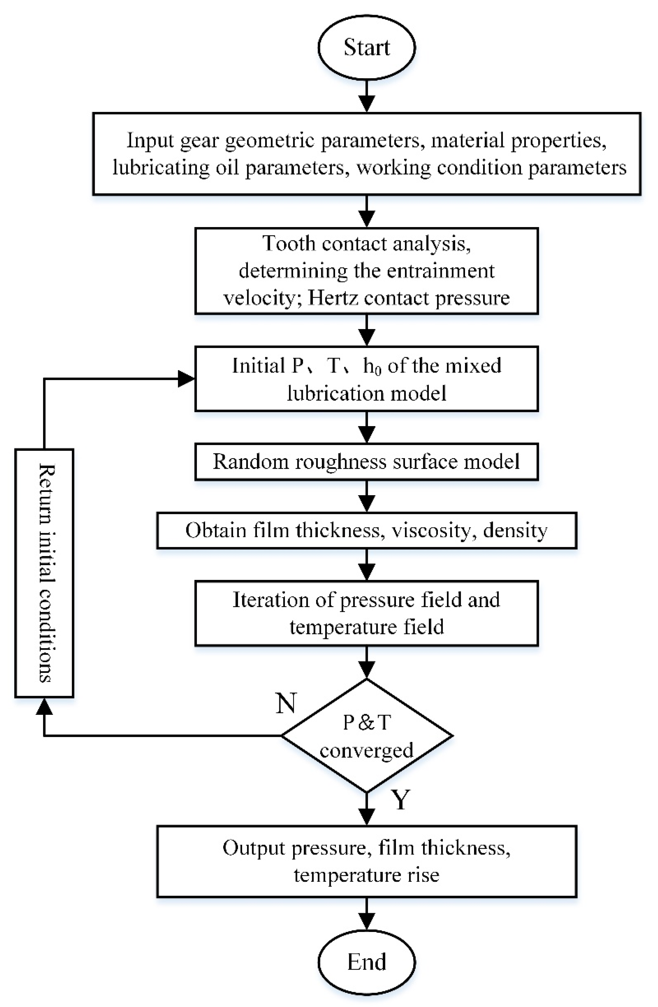 Energies 14 08564 g004