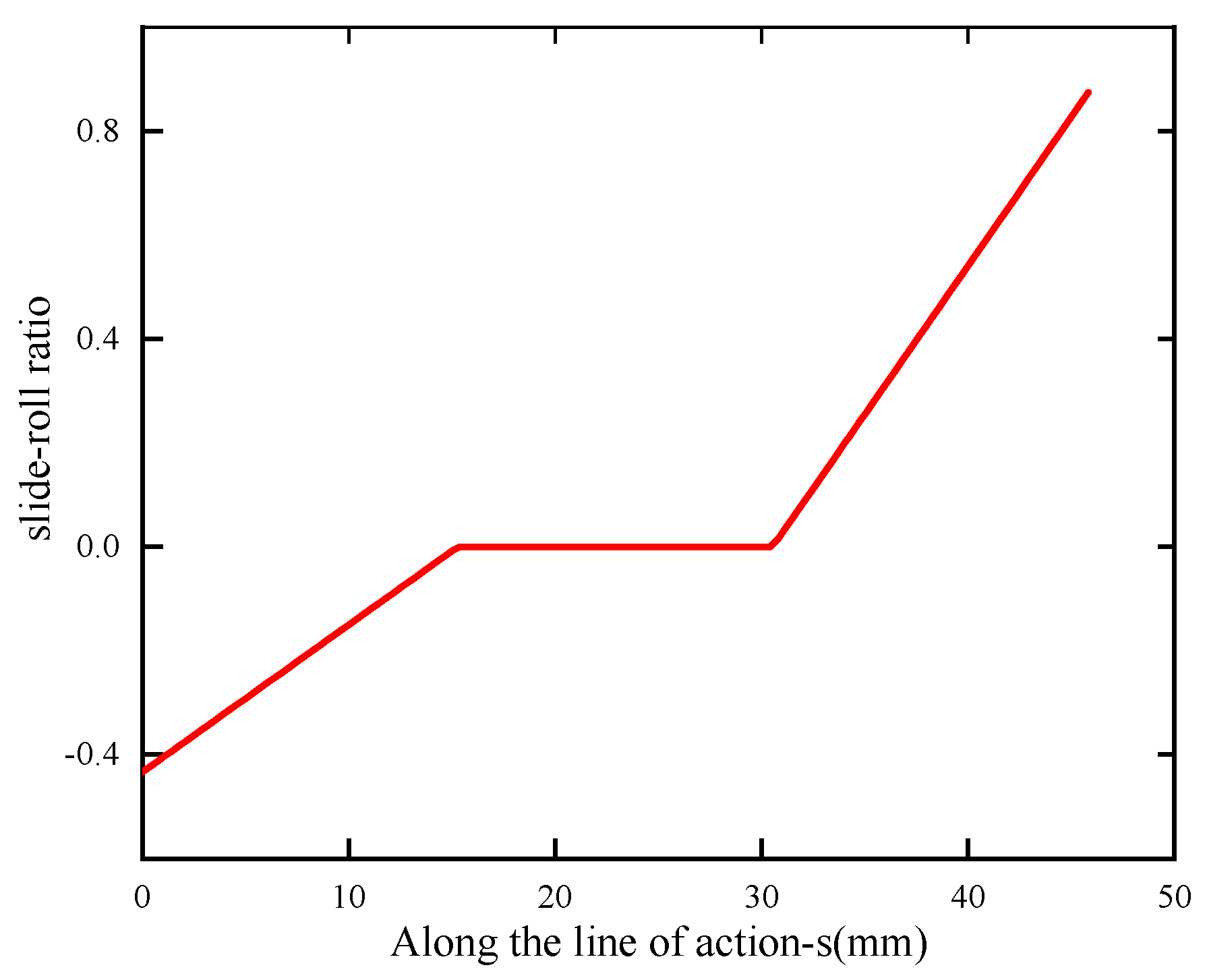 Energies 14 08564 g009
