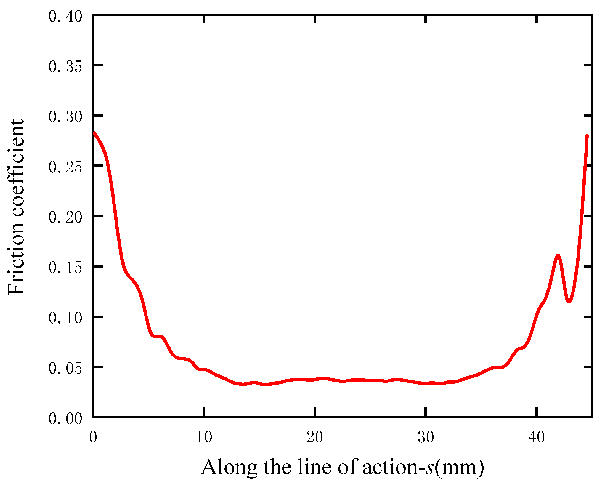 Energies 14 08564 g010