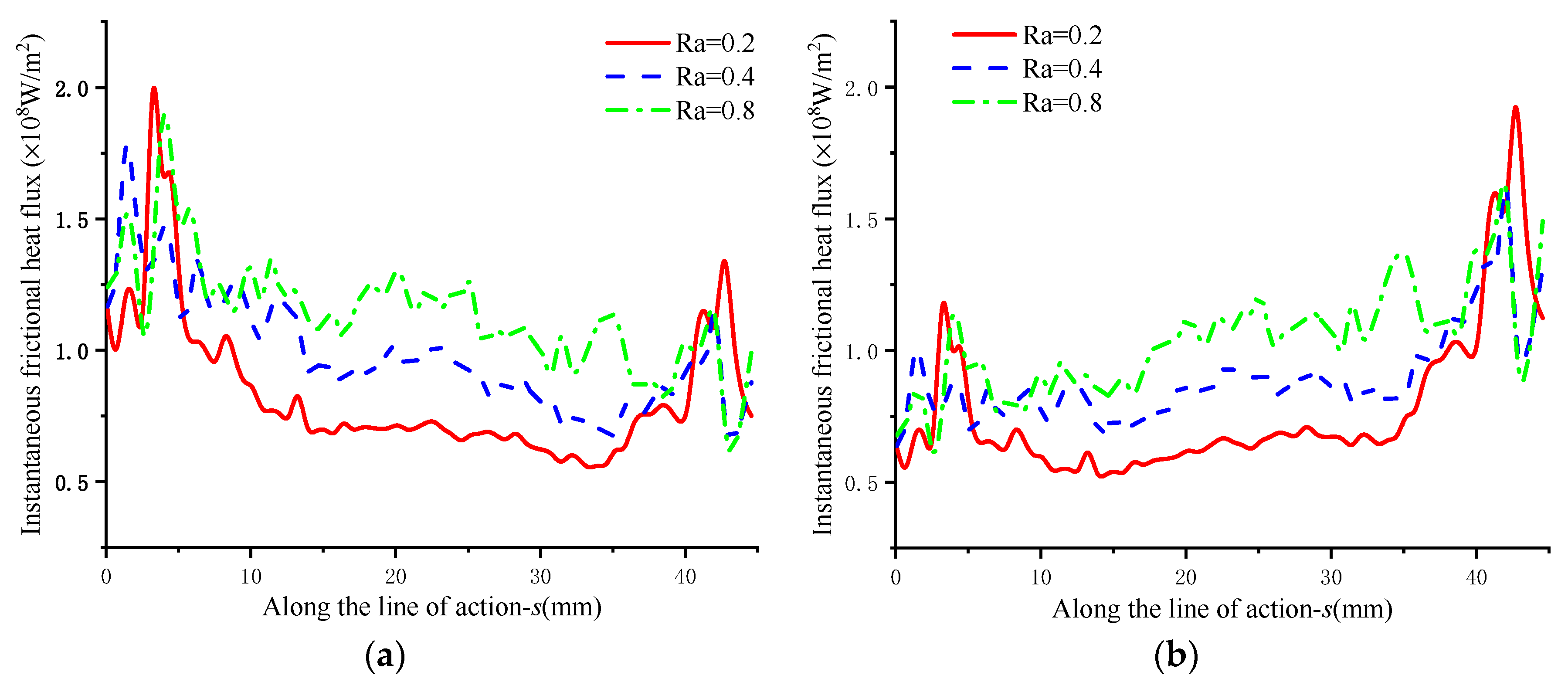Energies 14 08564 g011a