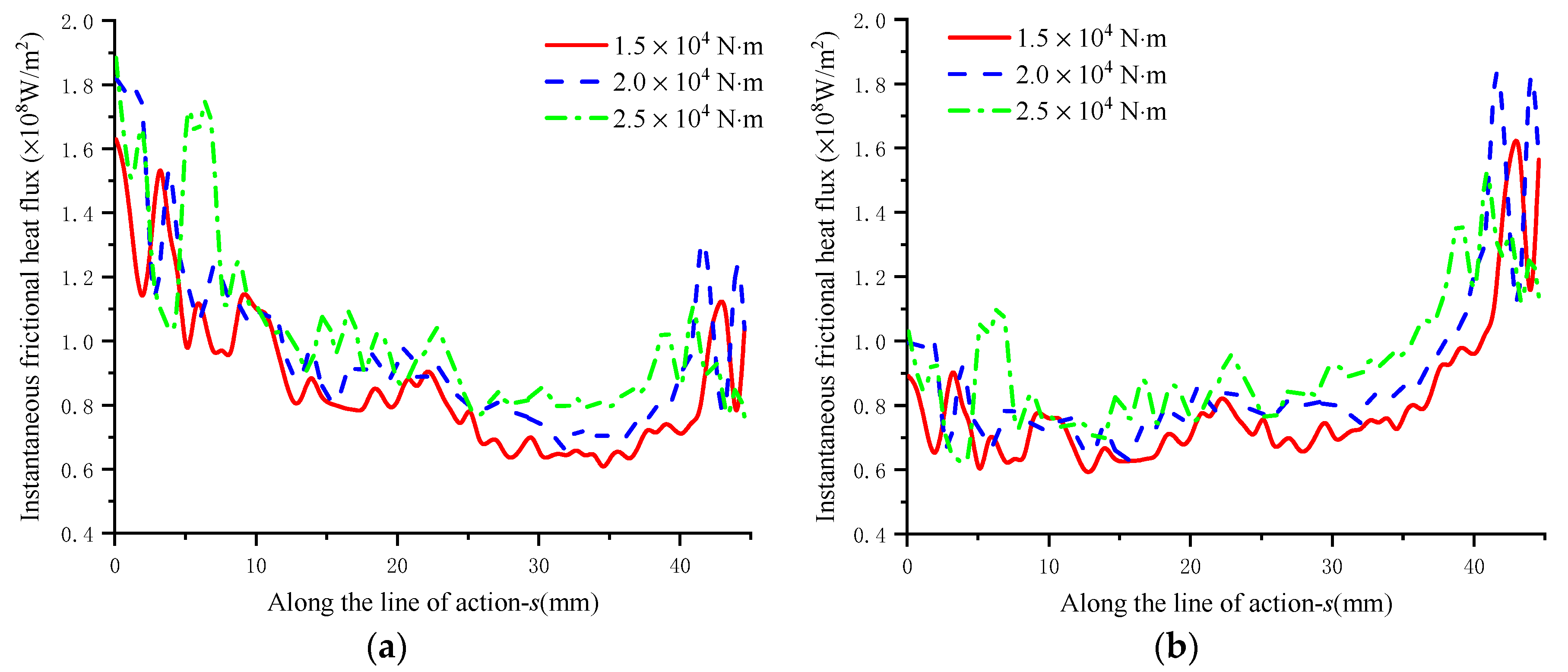 Energies 14 08564 g012a