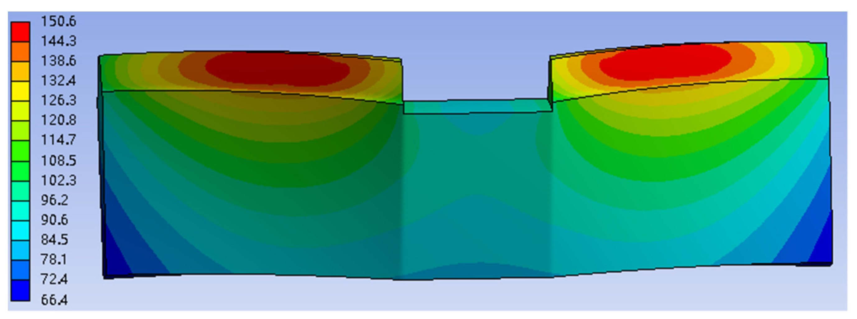 Energies 14 08564 g014