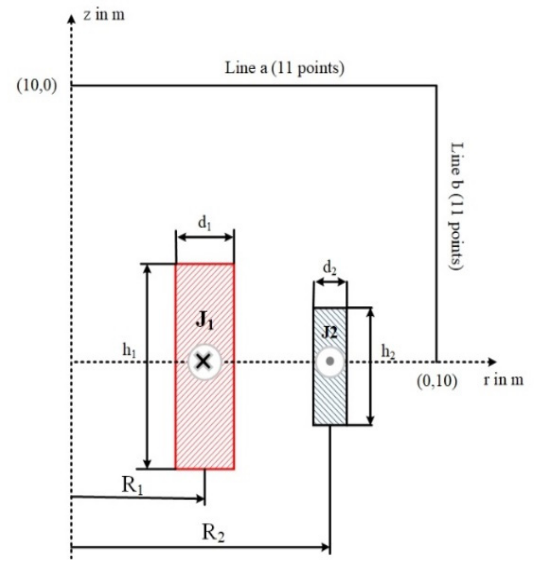 Energies 14 08575 g004