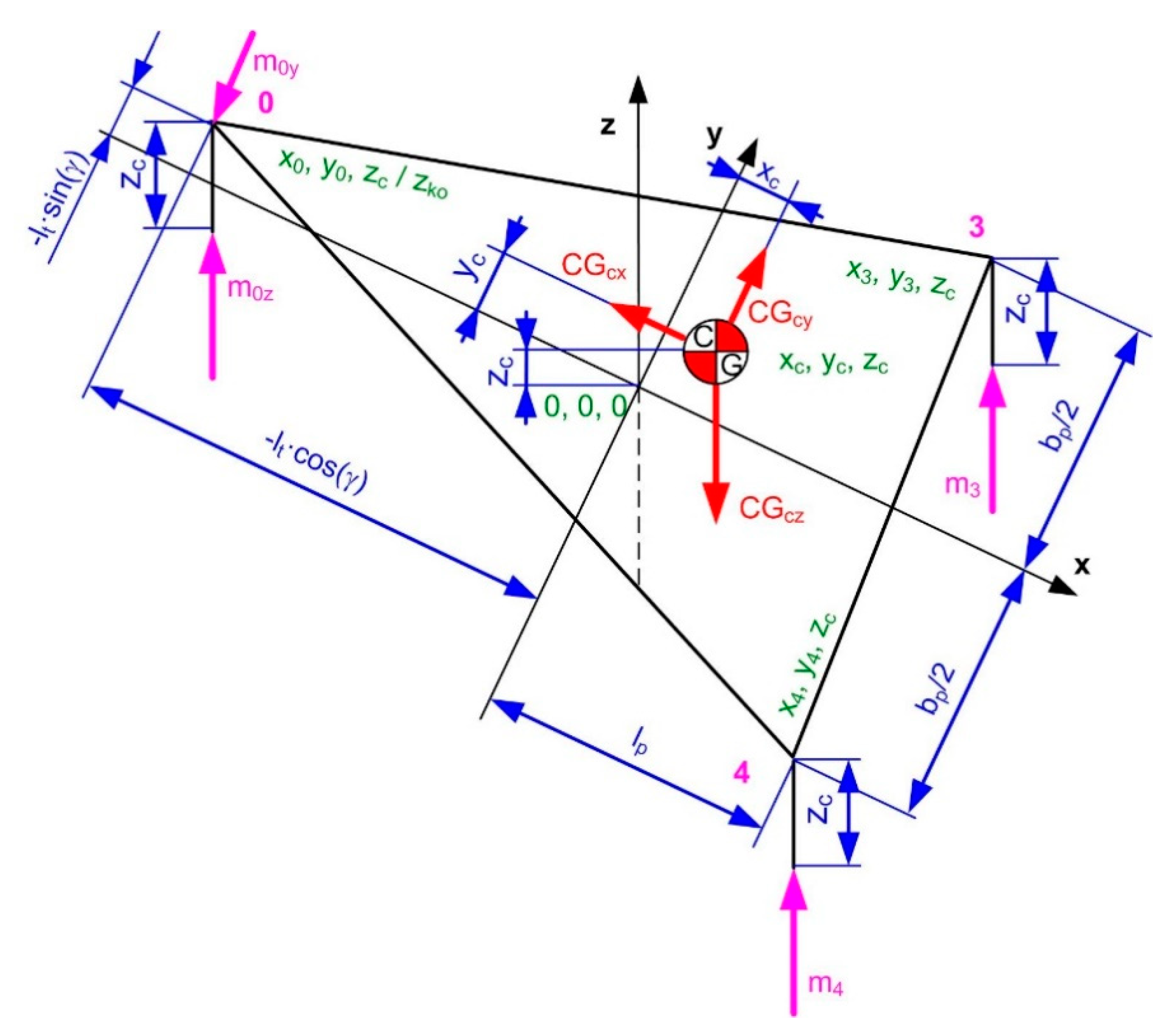 Energies 14 08588 g007