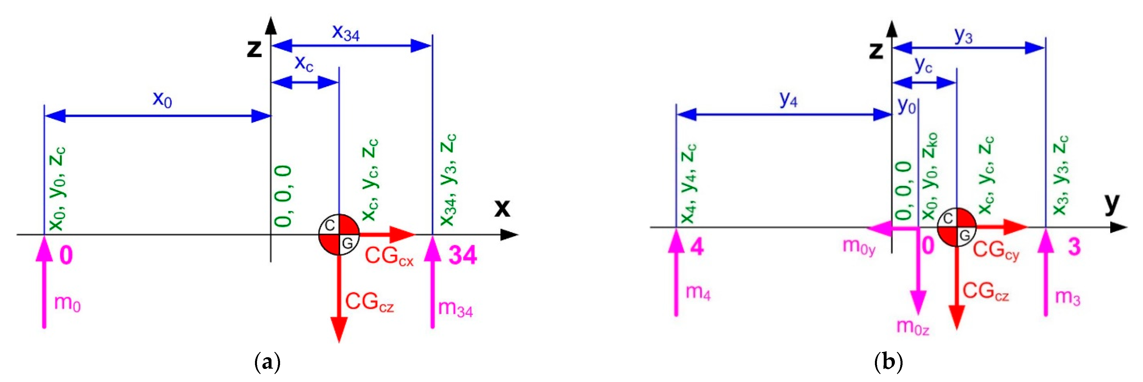 Energies 14 08588 g008