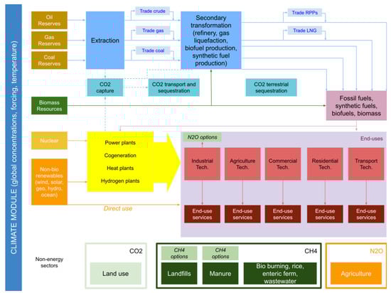 Energies 14 08595 g0a1
