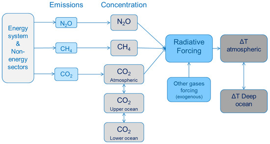 Energies 14 08595 g0a2
