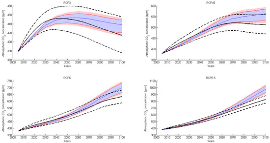 Energies 14 08595 g0a3