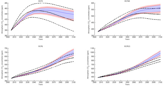 Energies 14 08595 g0a4