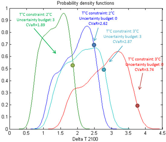Energies 14 08595 g0a5