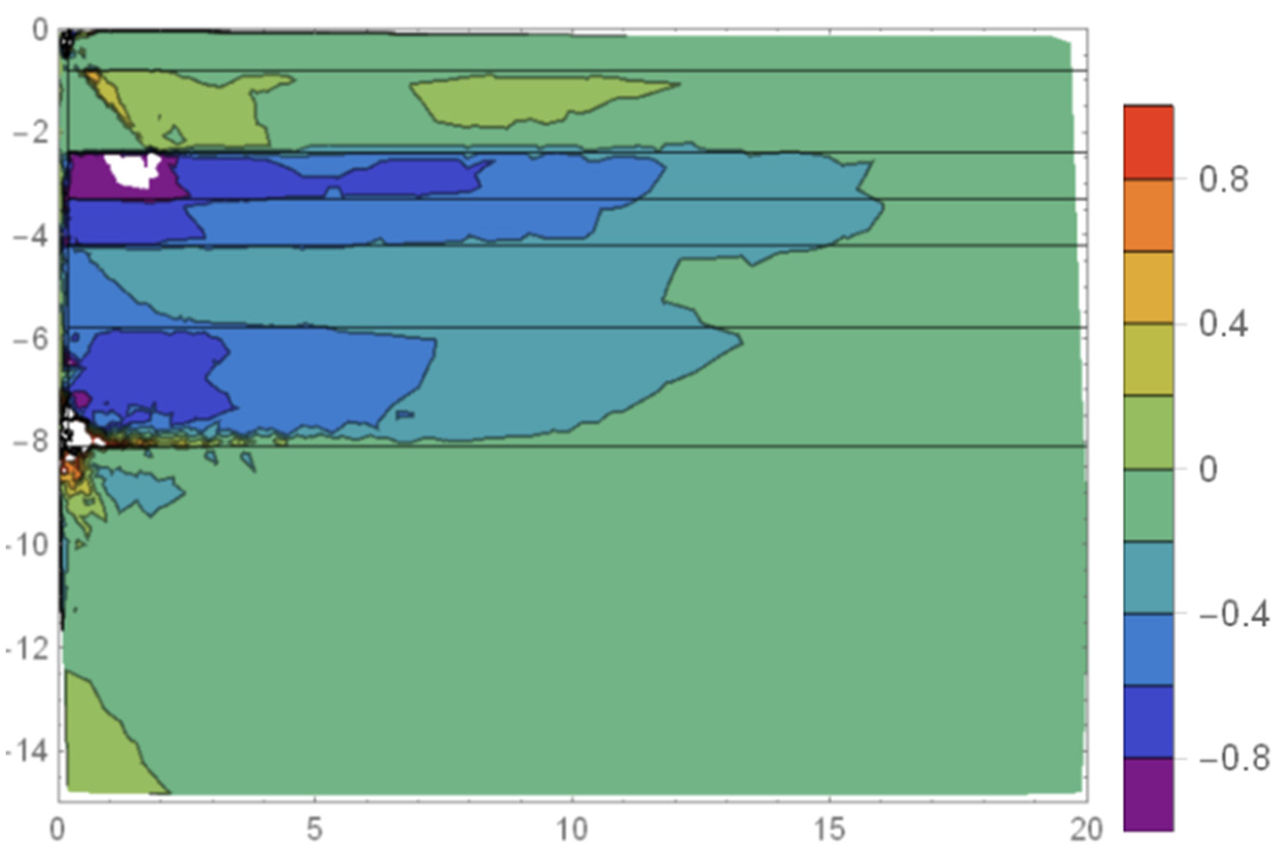 Energies 14 08598 g013