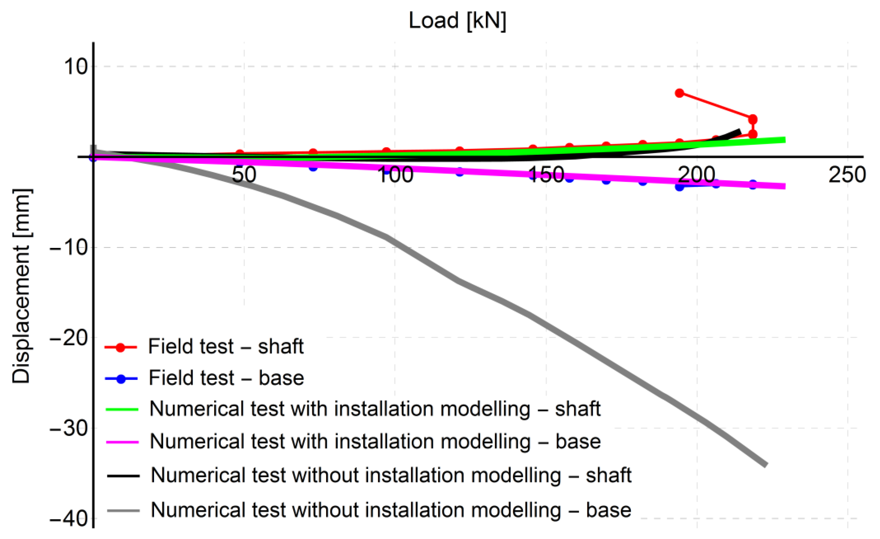 Energies 14 08598 g014