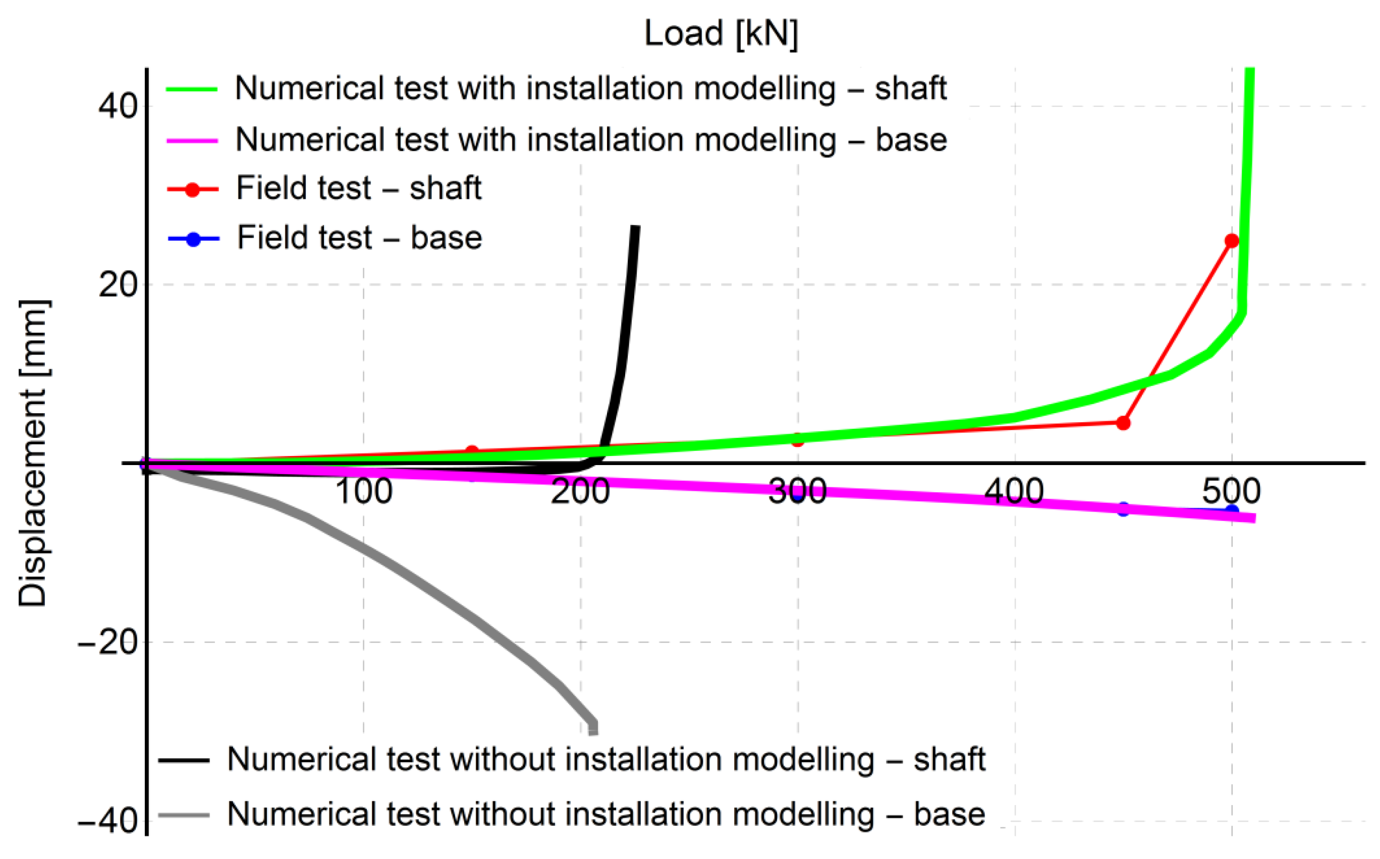 Energies 14 08598 g016