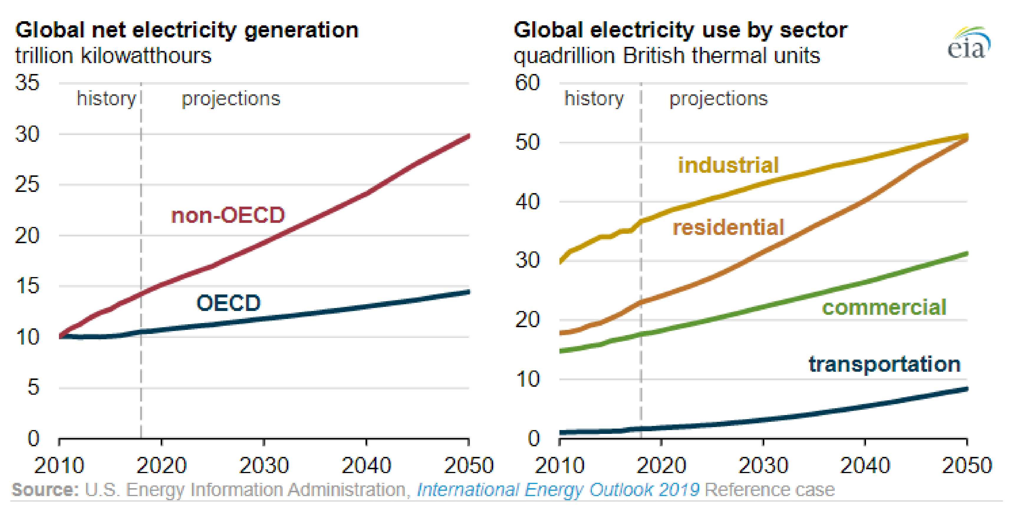 Energies 14 08600 g001