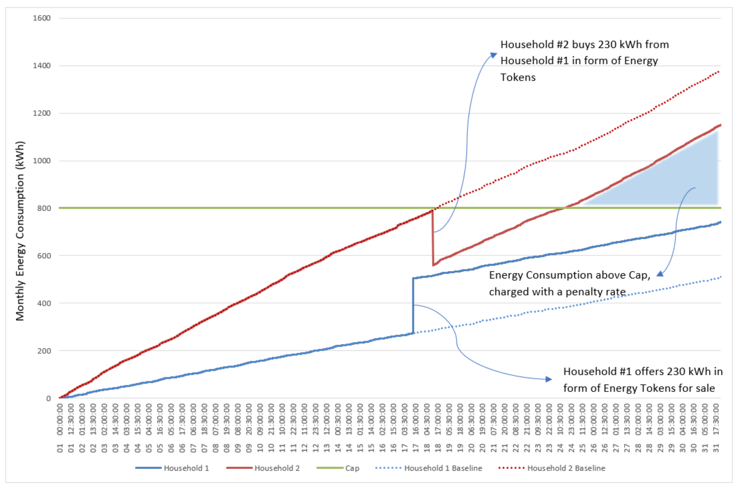 Energies 14 08600 g003
