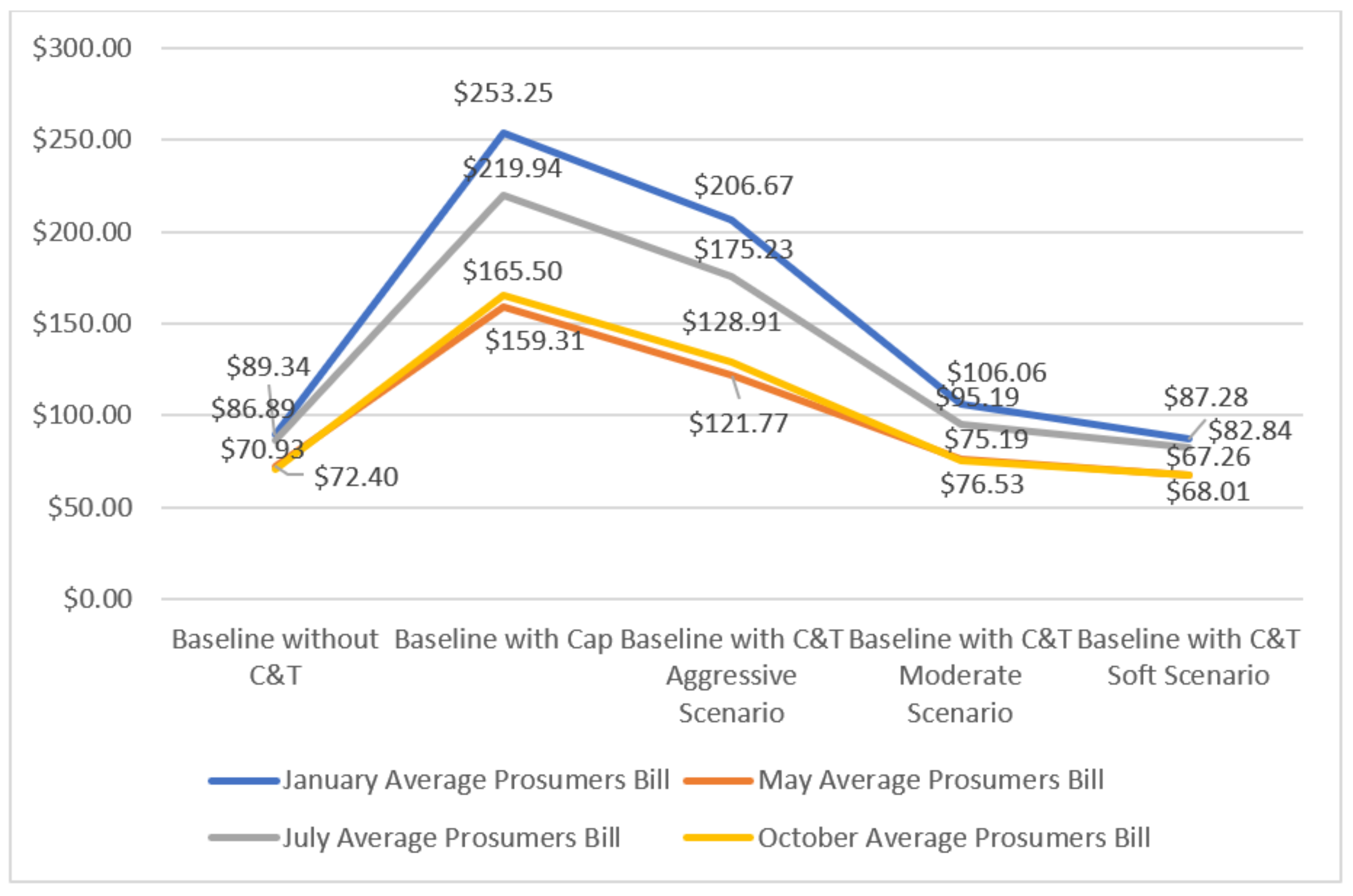 Energies 14 08600 g014
