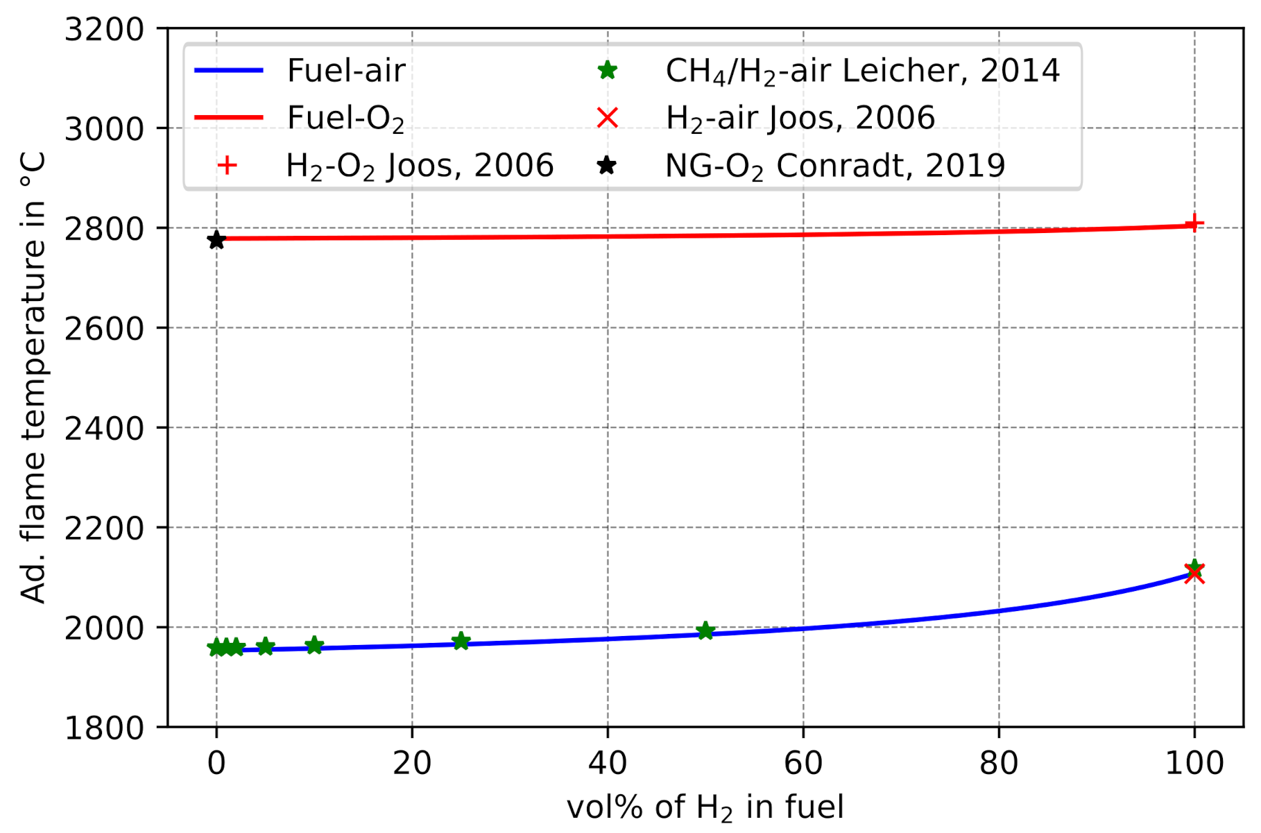 Energies 14 08603 g008