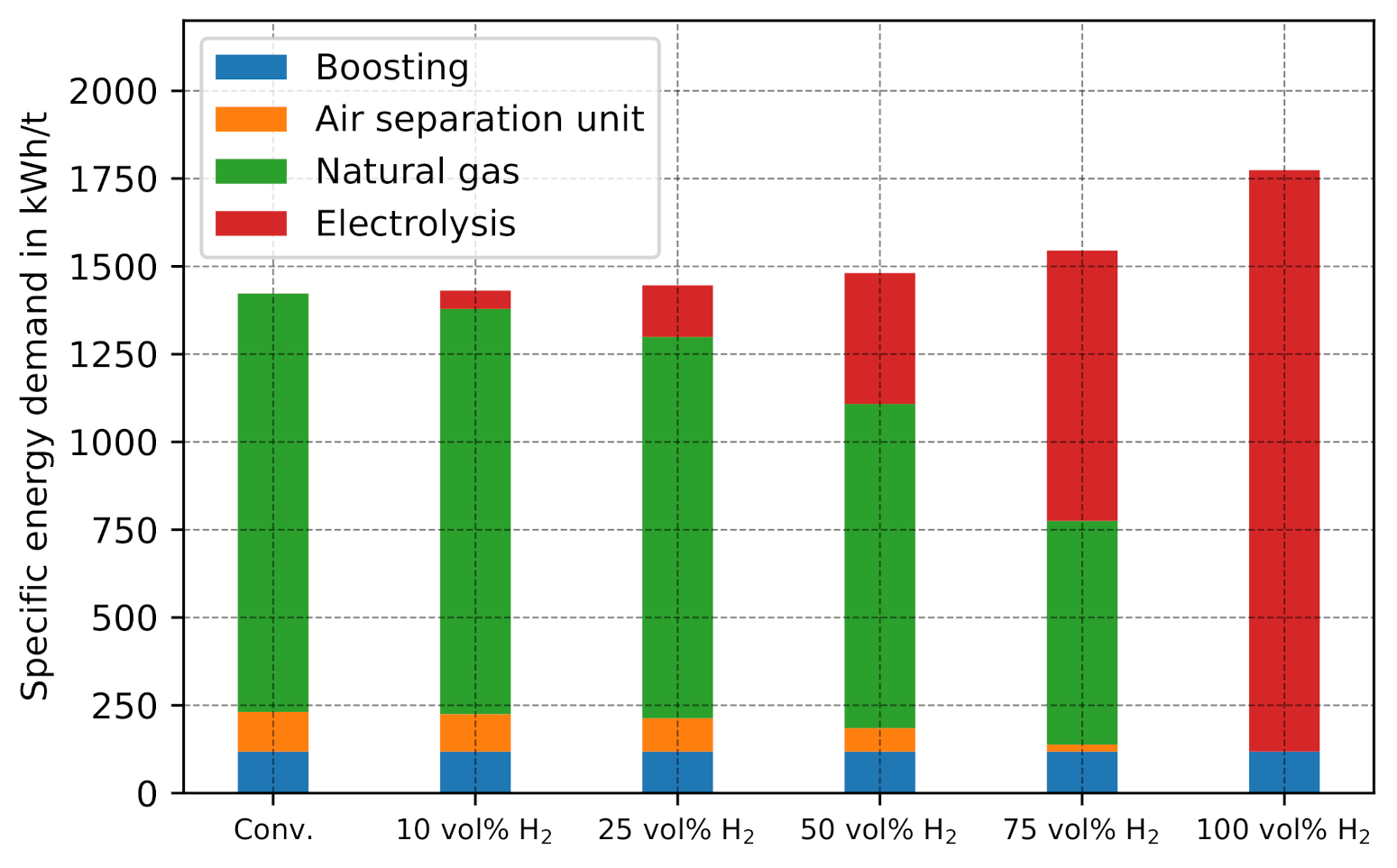 Energies 14 08603 g011
