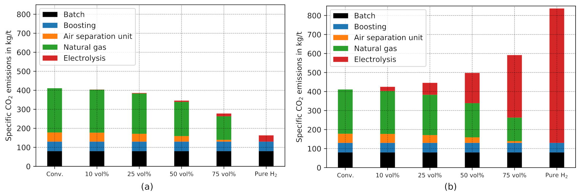 Energies 14 08603 g012
