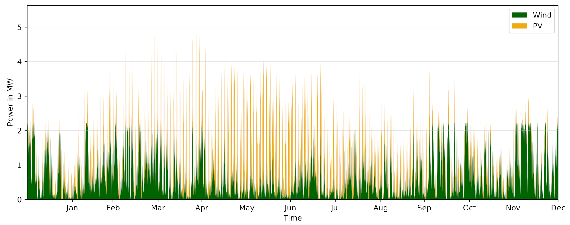 Energies 14 08603 g013