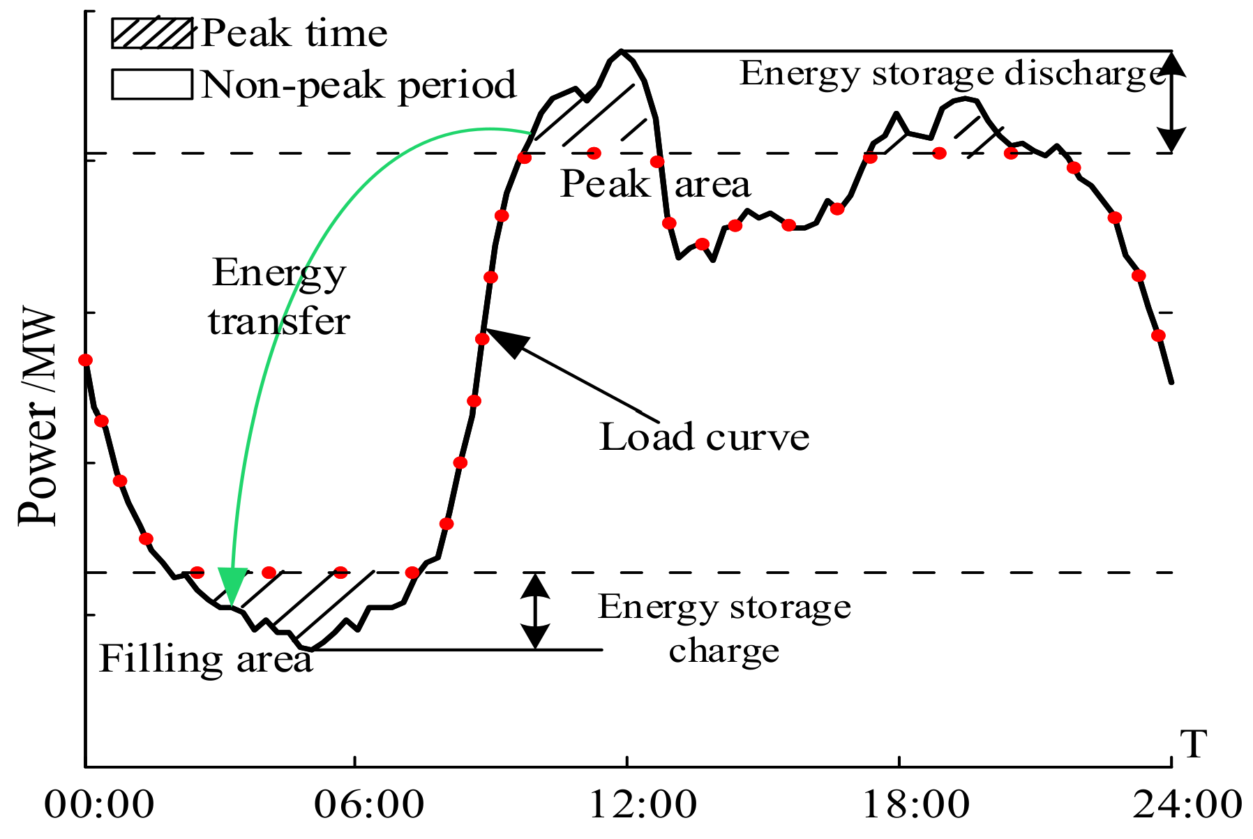 Energies 14 08605 g001