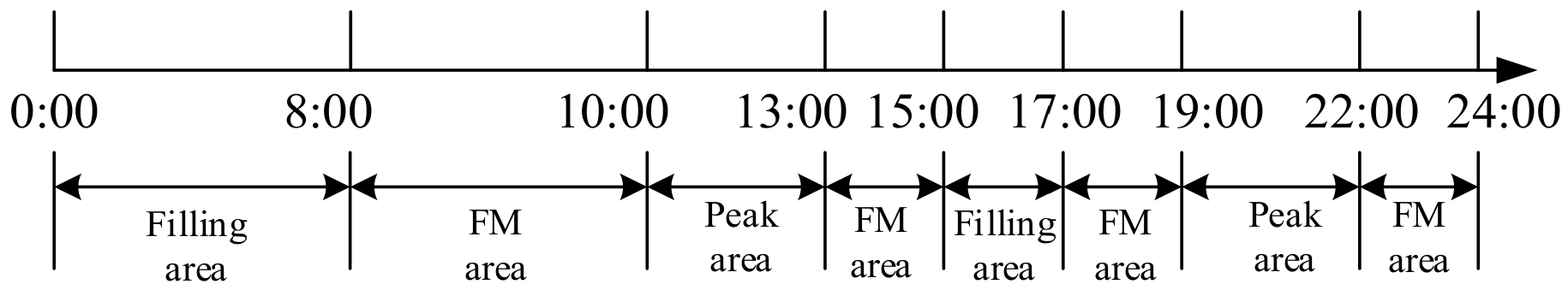 Energies 14 08605 g002