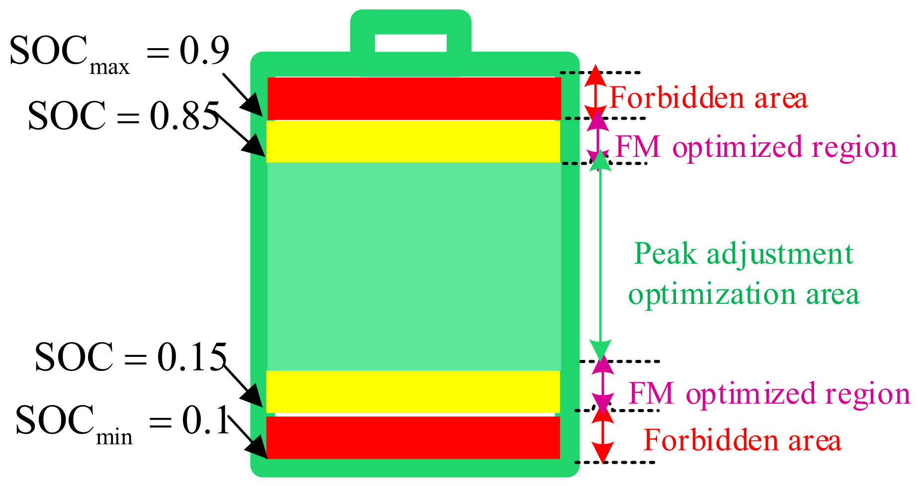 Energies 14 08605 g003