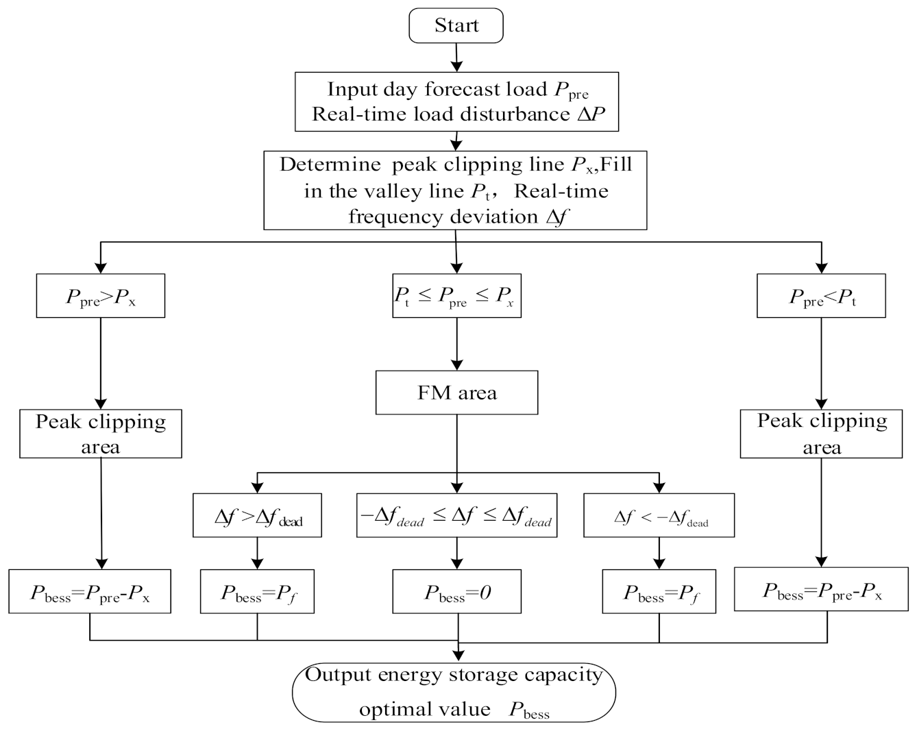 Energies 14 08605 g004