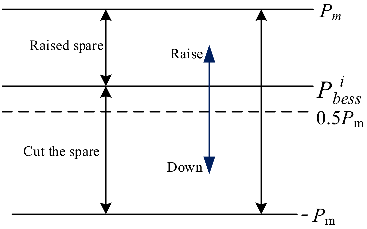Energies 14 08605 g005