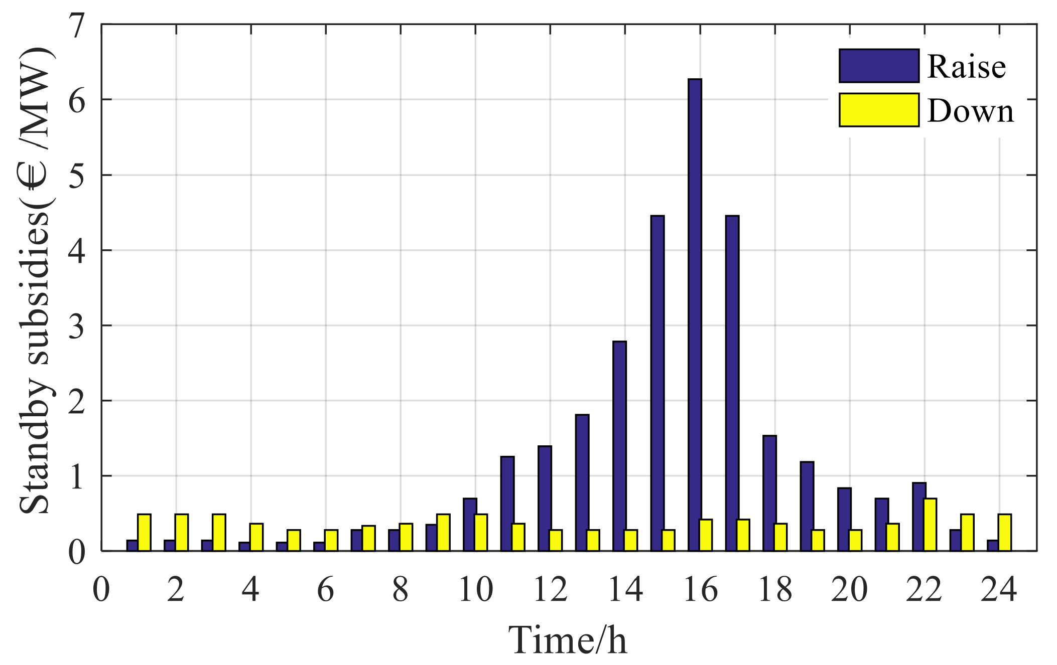 Energies 14 08605 g007