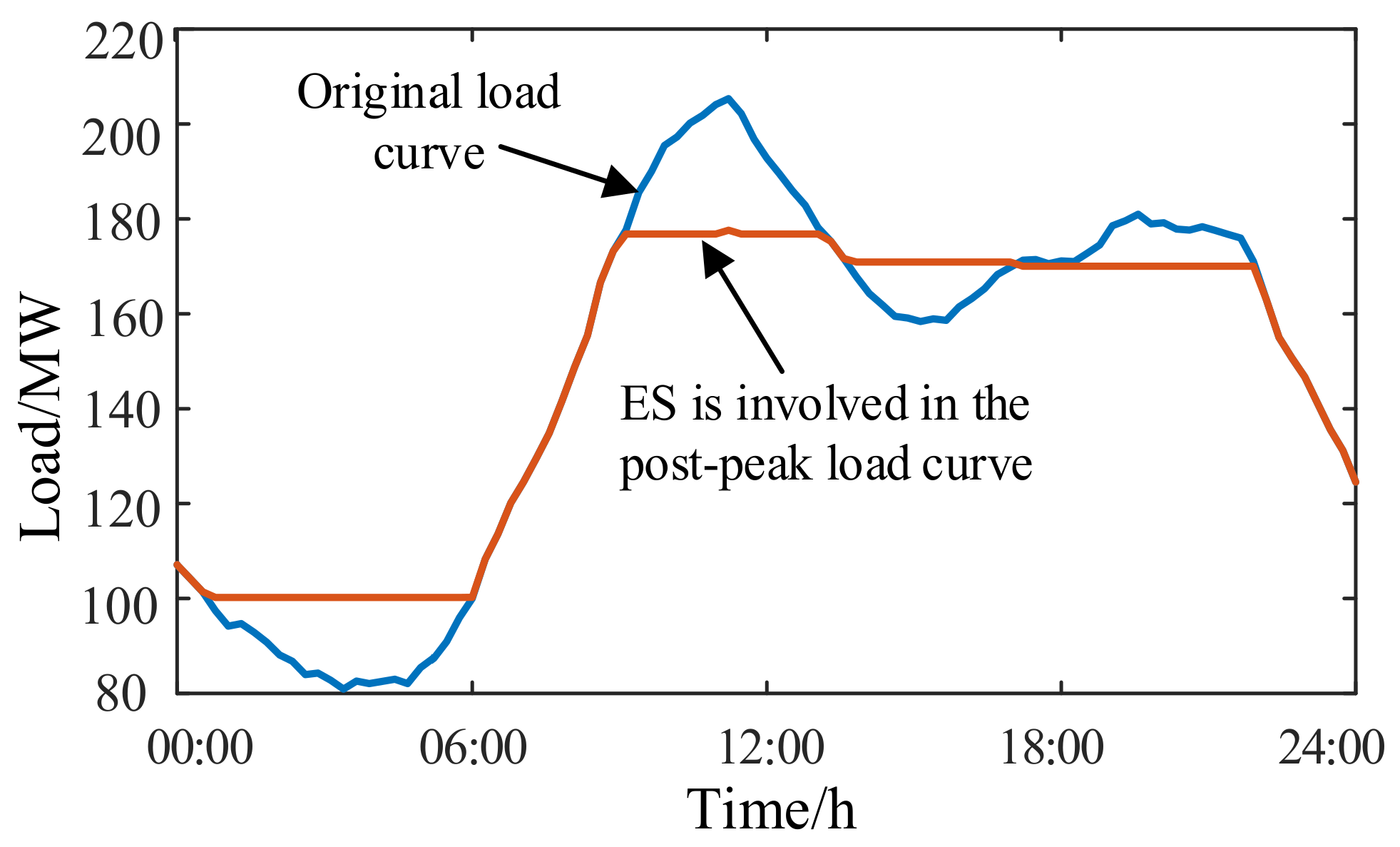 Energies 14 08605 g008