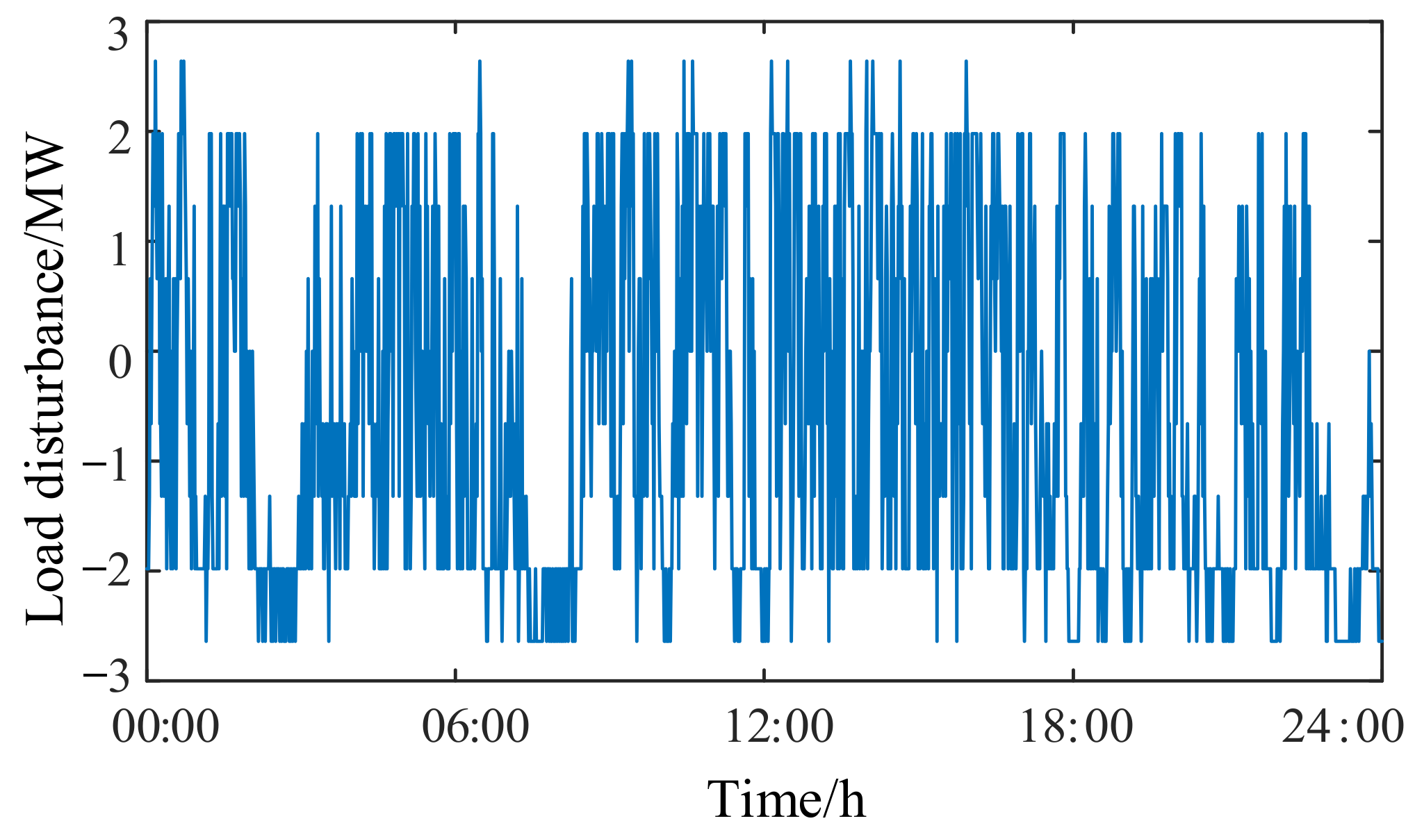 Energies 14 08605 g009