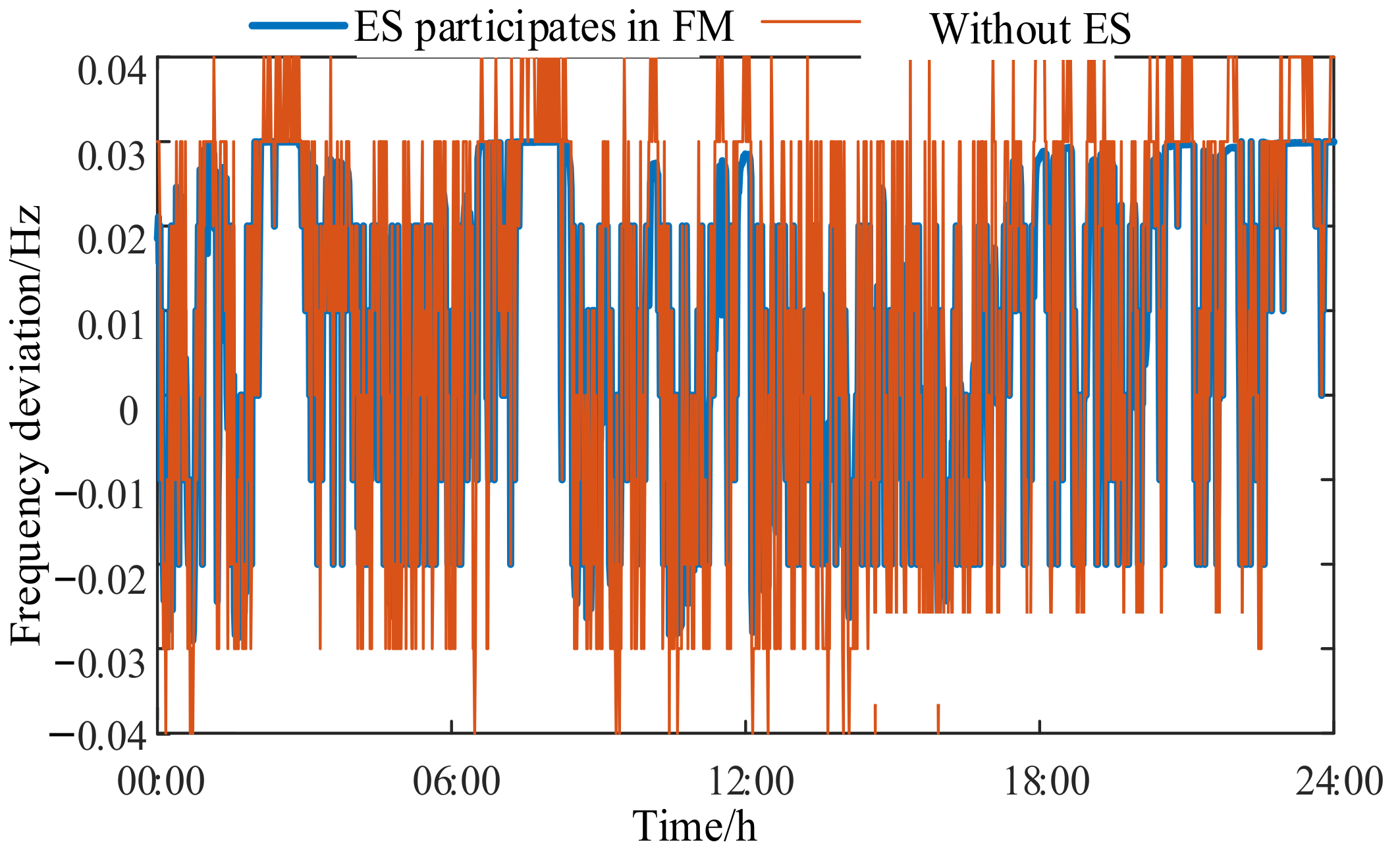 Energies 14 08605 g010