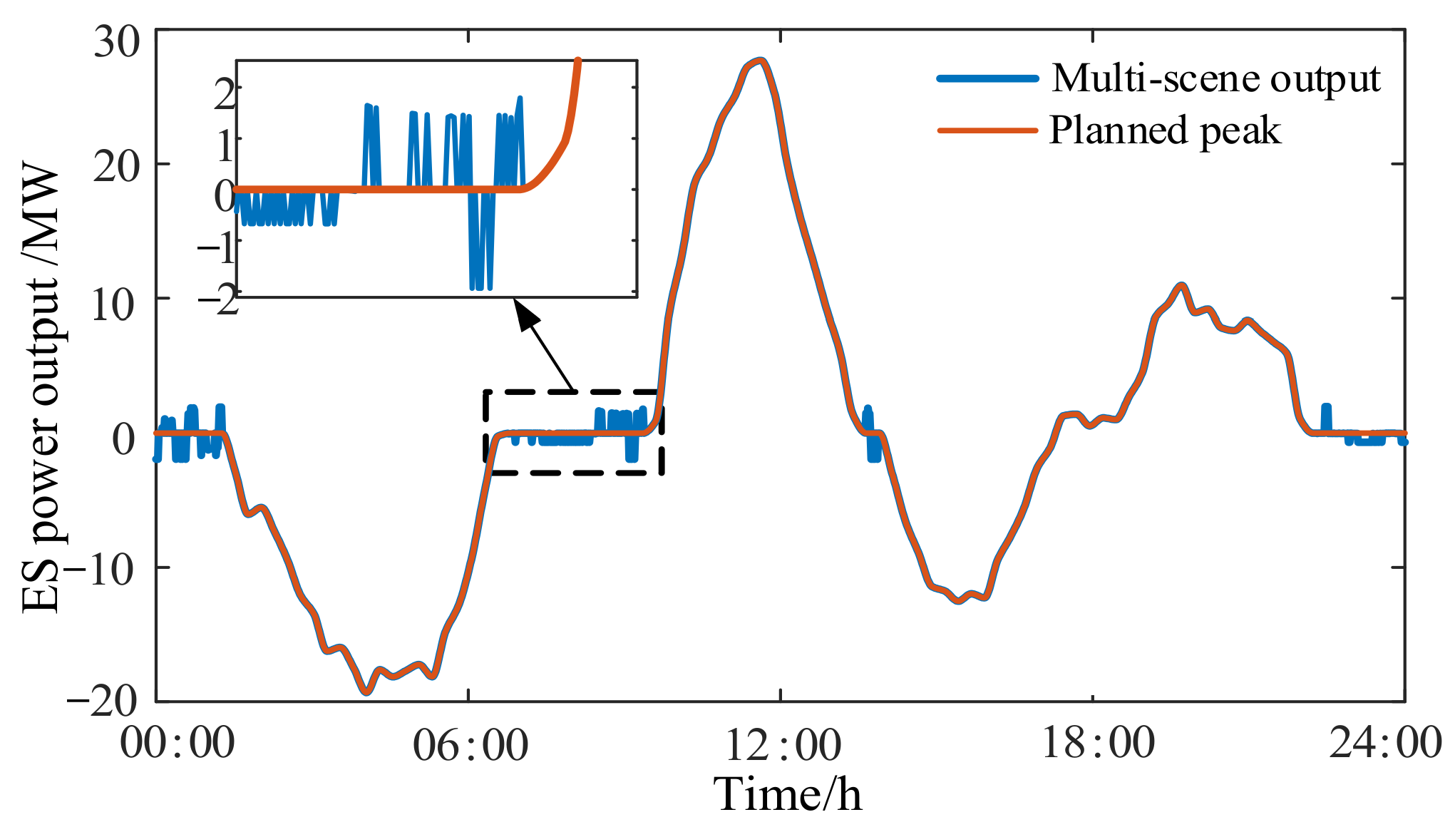 Energies 14 08605 g011