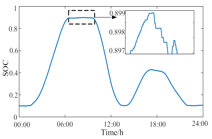 Energies 14 08605 g012