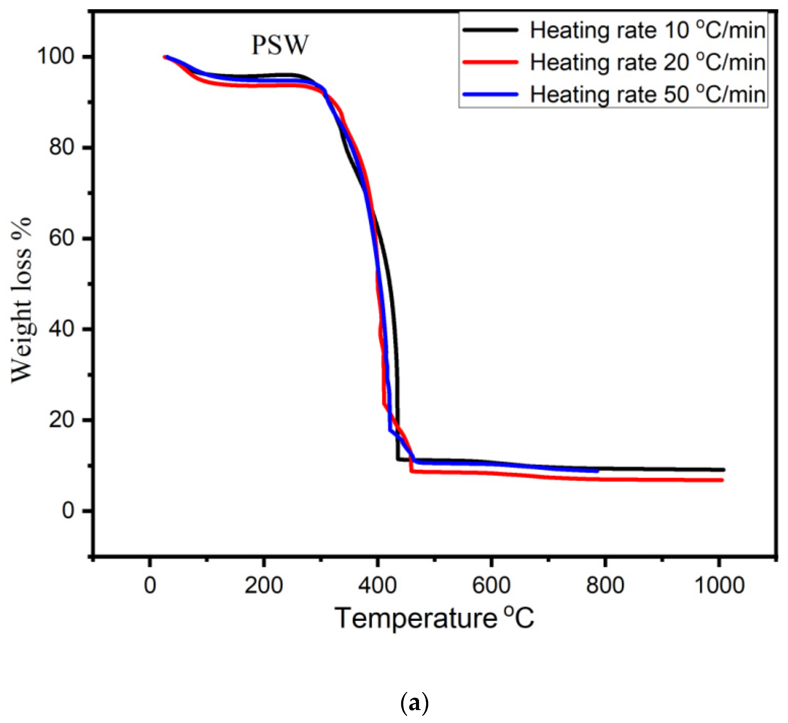Energies 15 00001 g004a