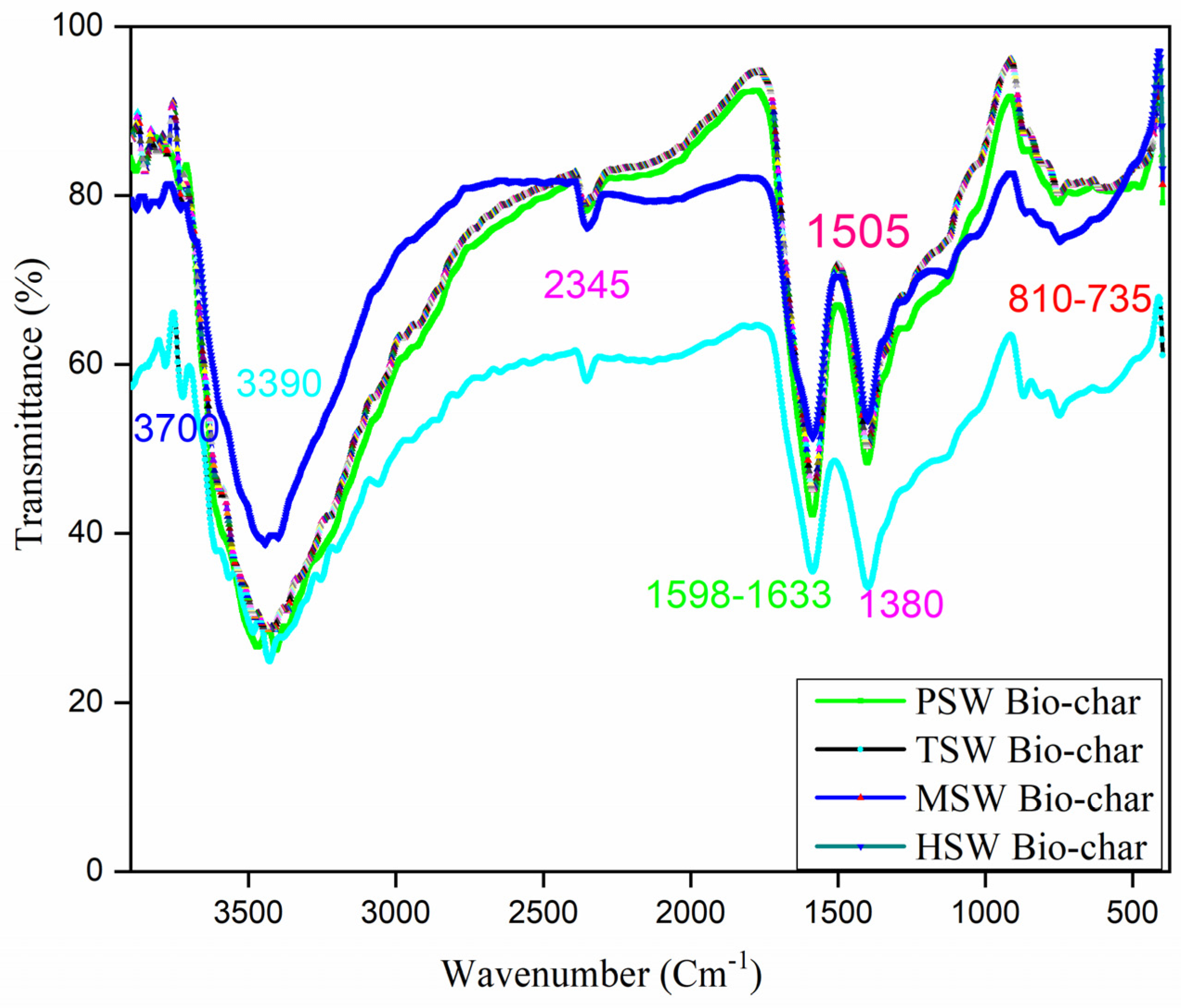 Energies 15 00001 g007