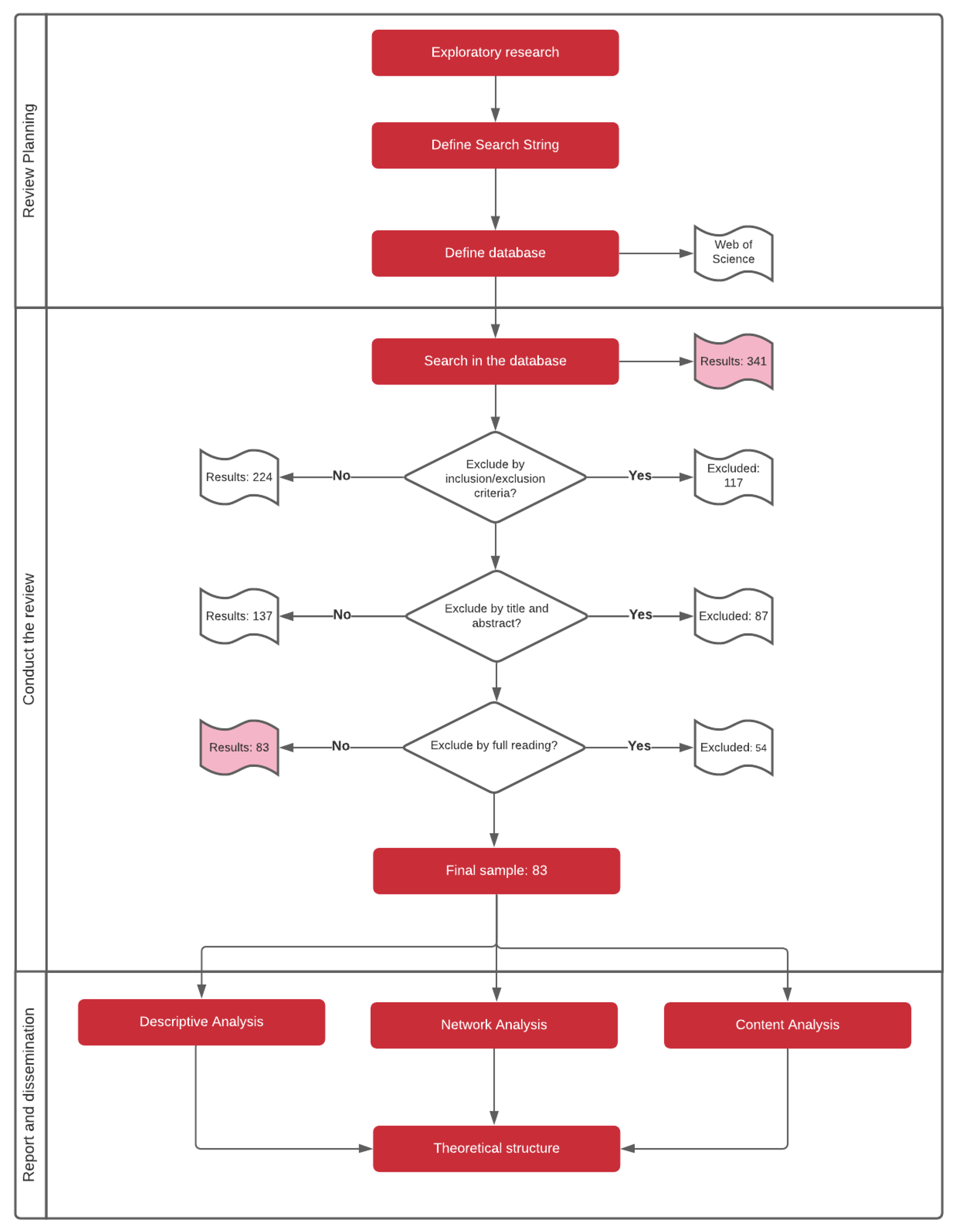 Energies 15 00012 g001