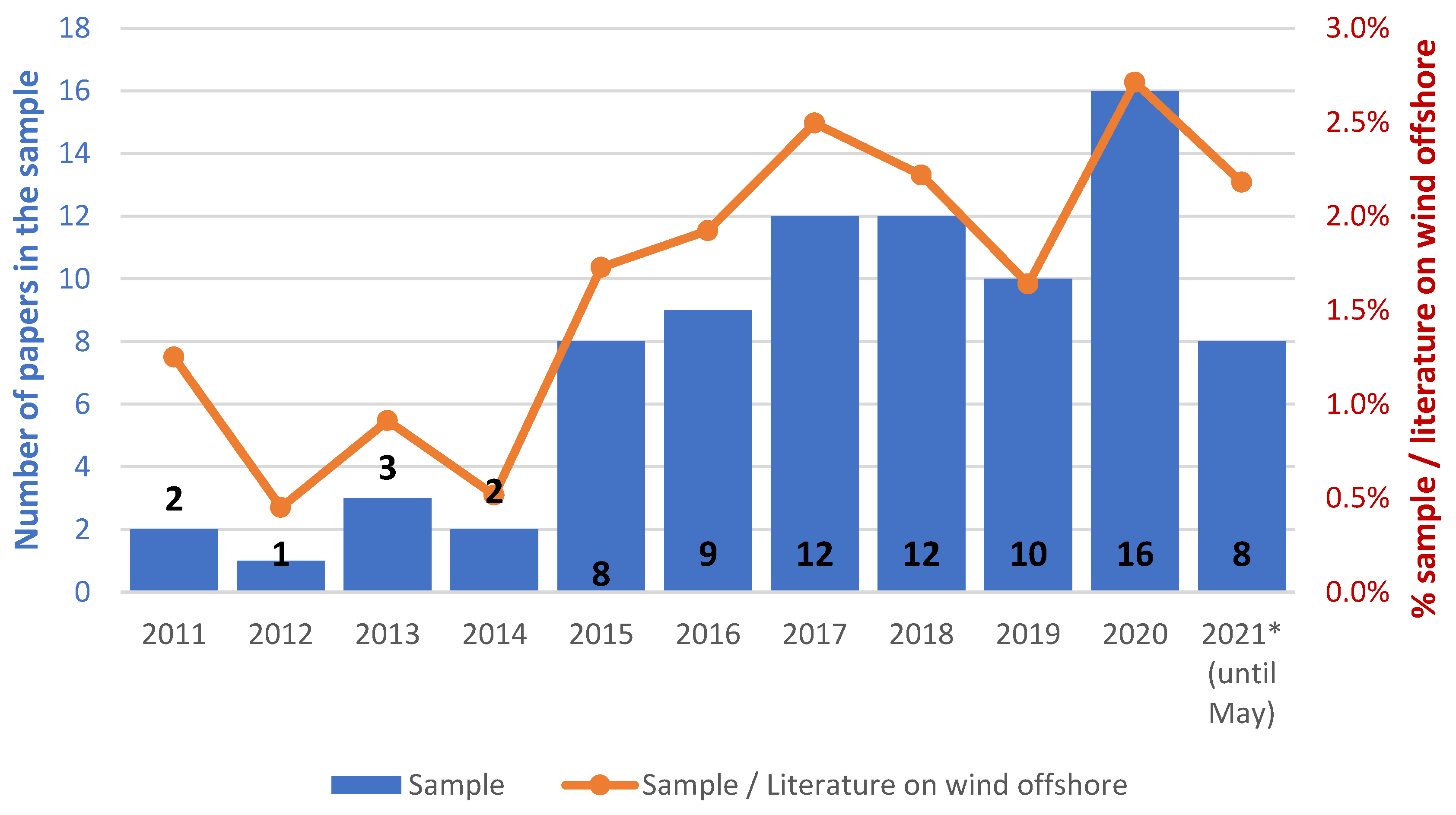 Energies 15 00012 g002