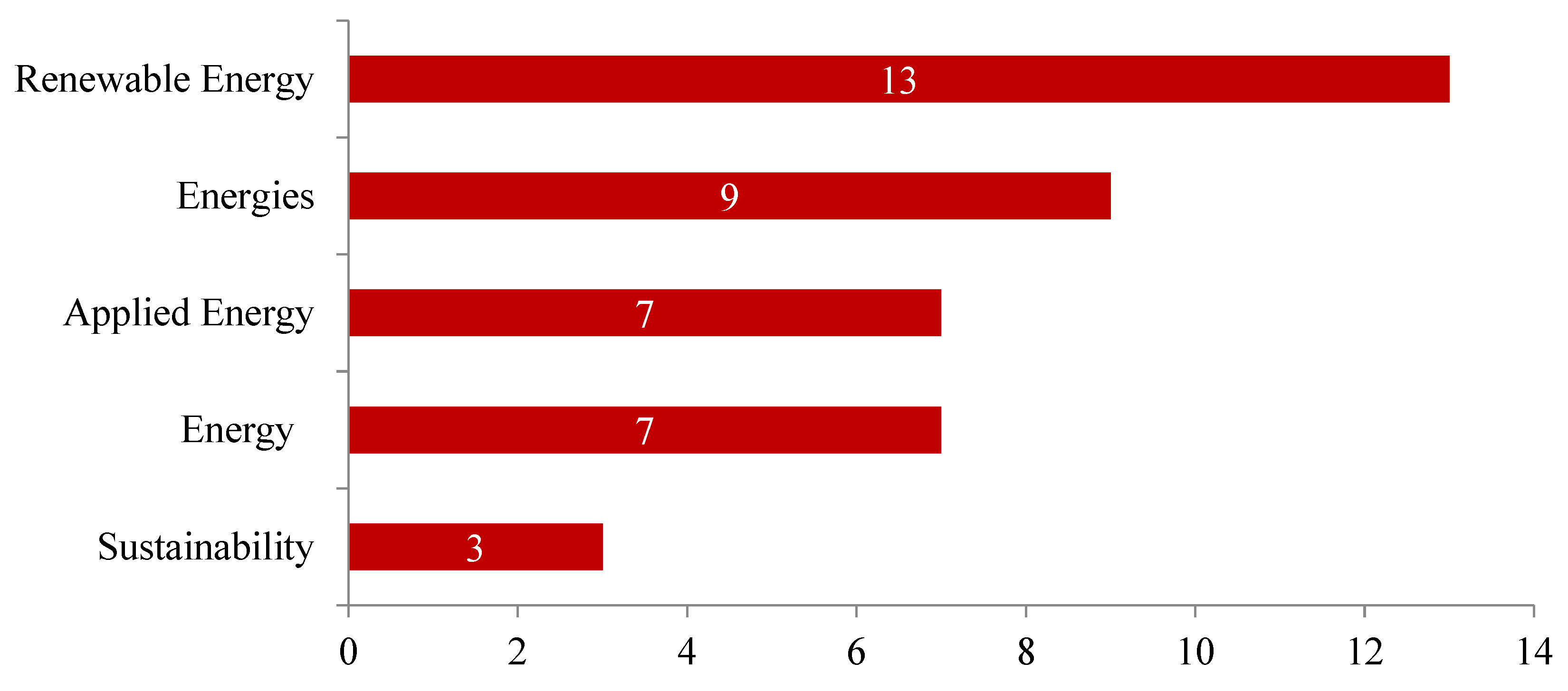 Energies 15 00012 g003