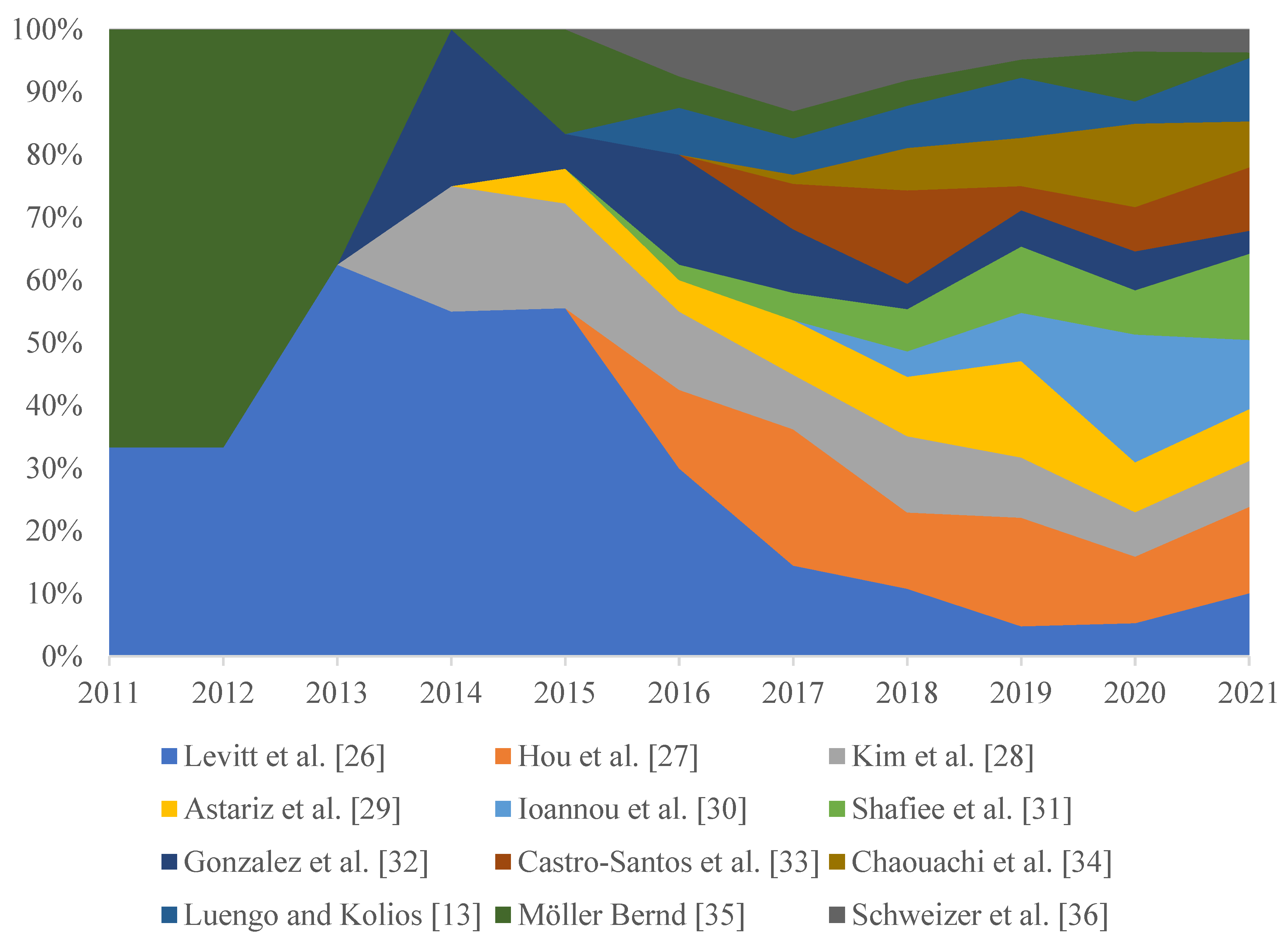 Energies 15 00012 g004