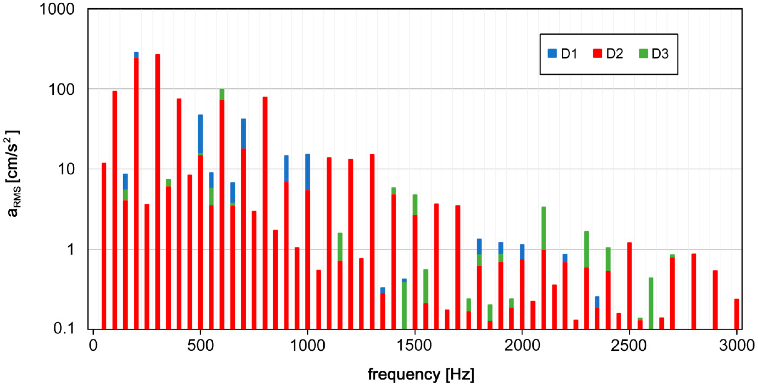 Energies 15 00013 g004