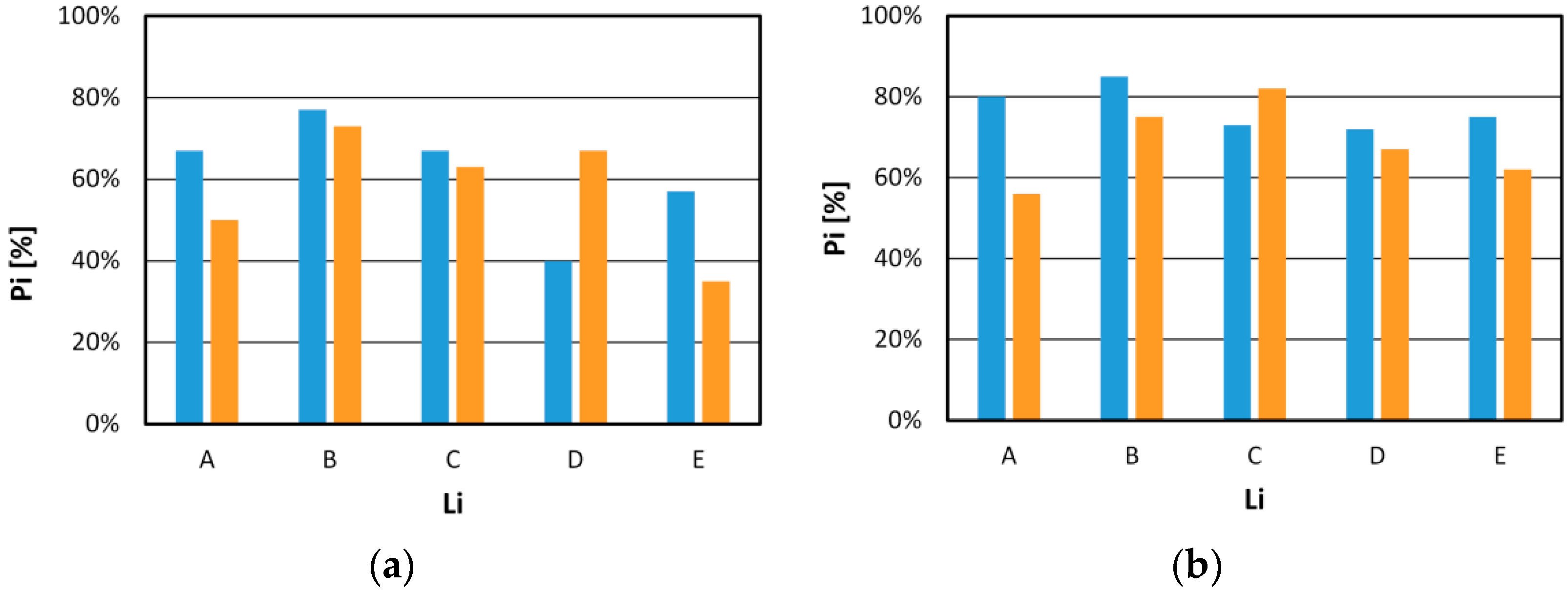 Energies 15 00013 g006
