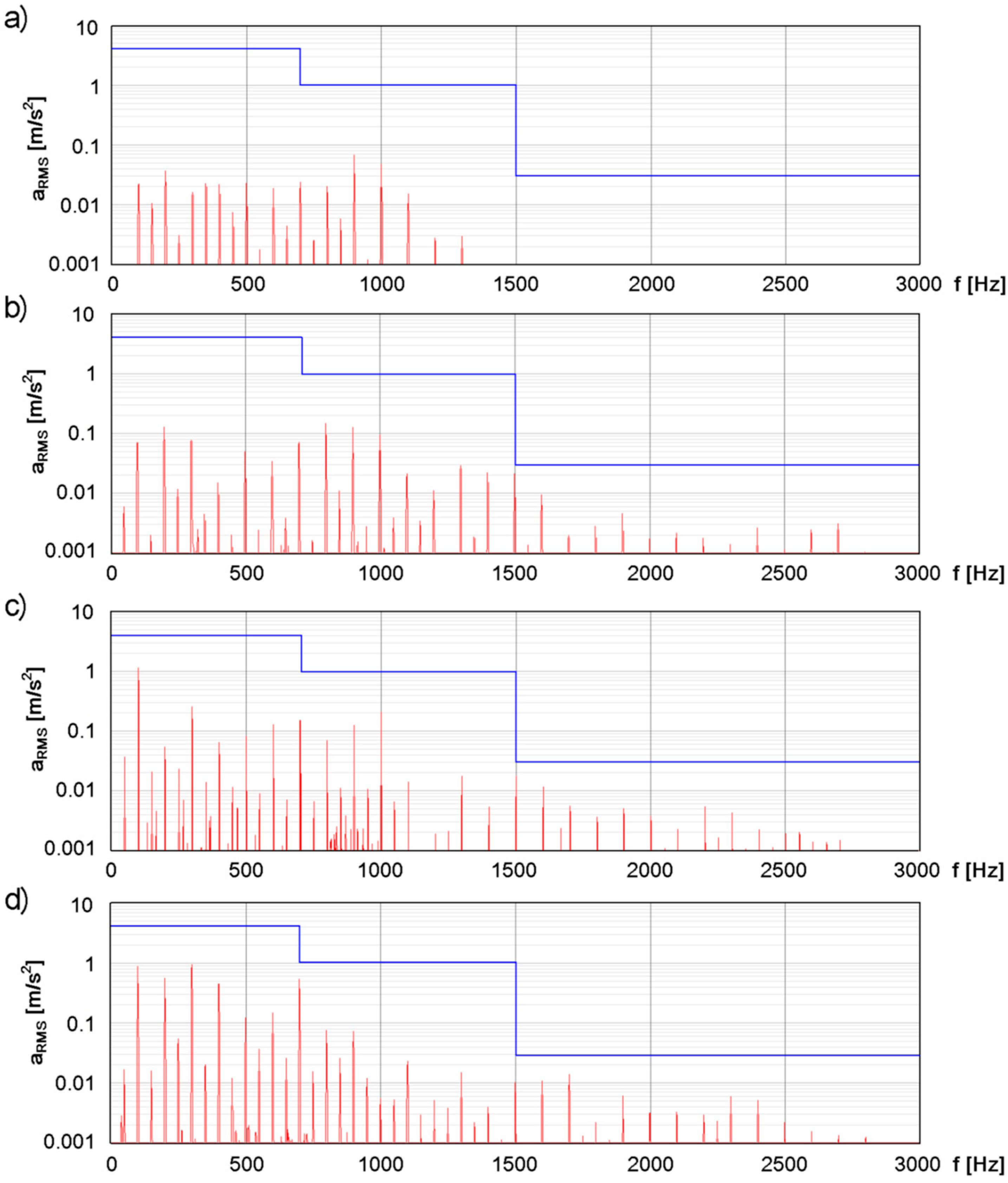 Energies 15 00013 g007