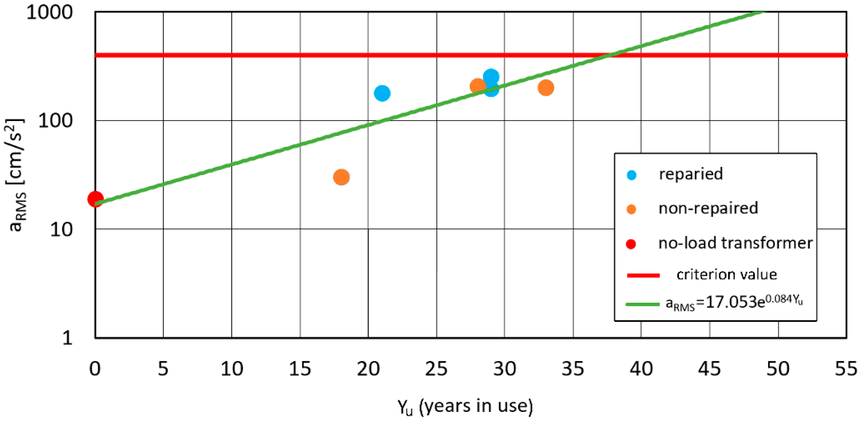 Energies 15 00013 g010